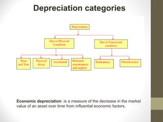 Bldg Mtc 9 Obsolescence and depreciation of buildings - 25 (2).ppt