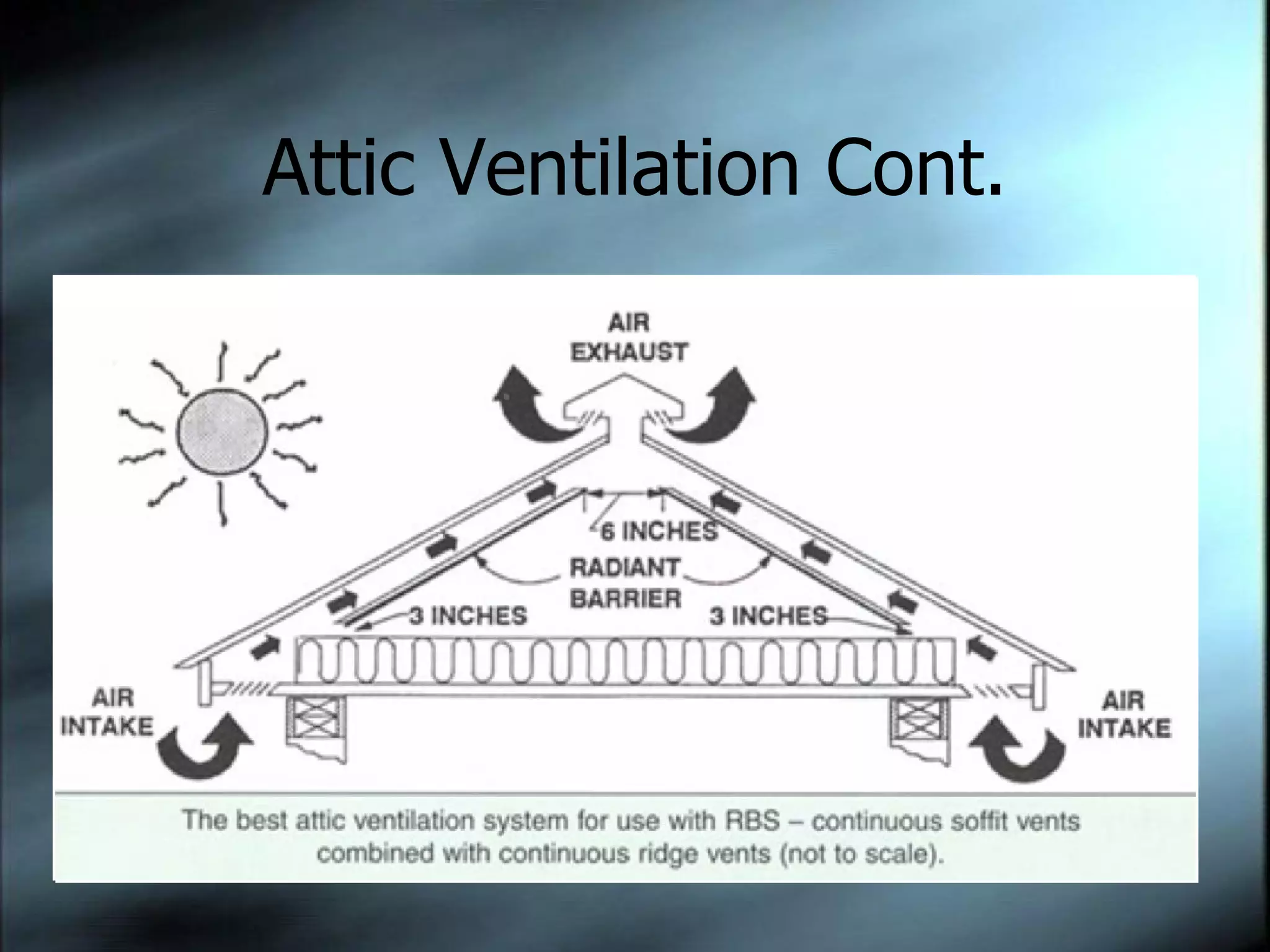 Attic Ventilation Cont. 