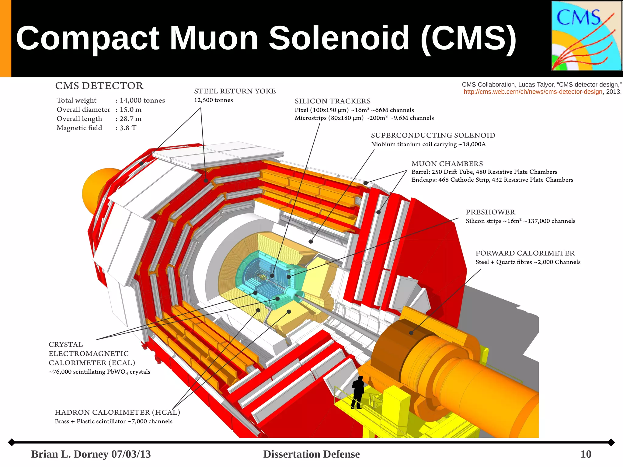 Compact Muon Solenoid (CMS)
CMS Collaboration, Lucas Talyor, “CMS detector design,”
http://cms.web.cern/ch/news/cms-detector-design, 2013.

Brian L. Dorney 07/03/13

Dissertation Defense

10

 