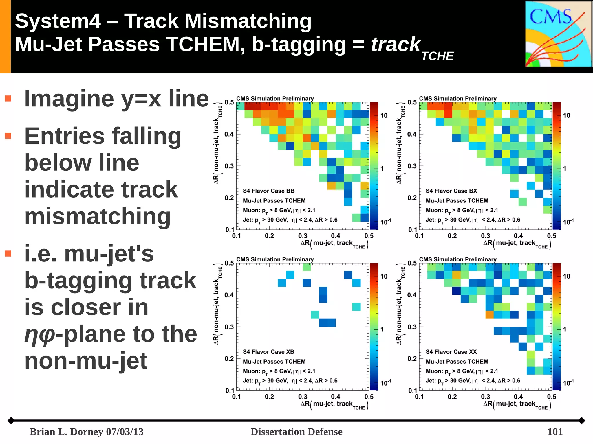 System4 – Track Mismatching
Mu-Jet Passes TCHEM, b-tagging = trackTCHE





Imagine y=x line
Entries falling
below line
indicate track
mismatching
i.e. mu-jet's
b-tagging track
is closer in
ηφ-plane to the
non-mu-jet
Brian L. Dorney 07/03/13

Dissertation Defense

101

 