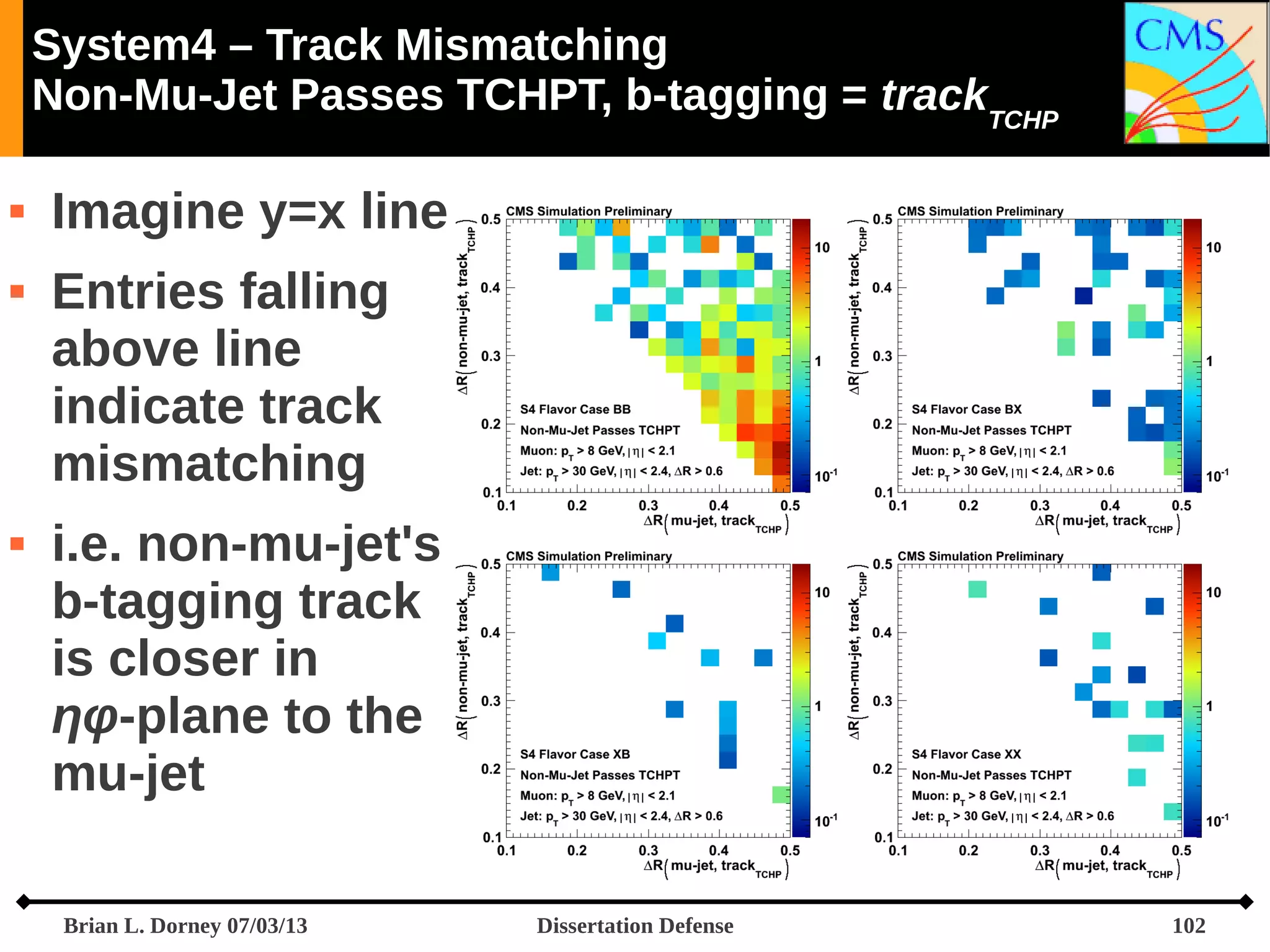 System4 – Track Mismatching
Non-Mu-Jet Passes TCHPT, b-tagging = trackTCHP





Imagine y=x line
Entries falling
above line
indicate track
mismatching
i.e. non-mu-jet's
b-tagging track
is closer in
ηφ-plane to the
mu-jet
Brian L. Dorney 07/03/13

Dissertation Defense

102

 