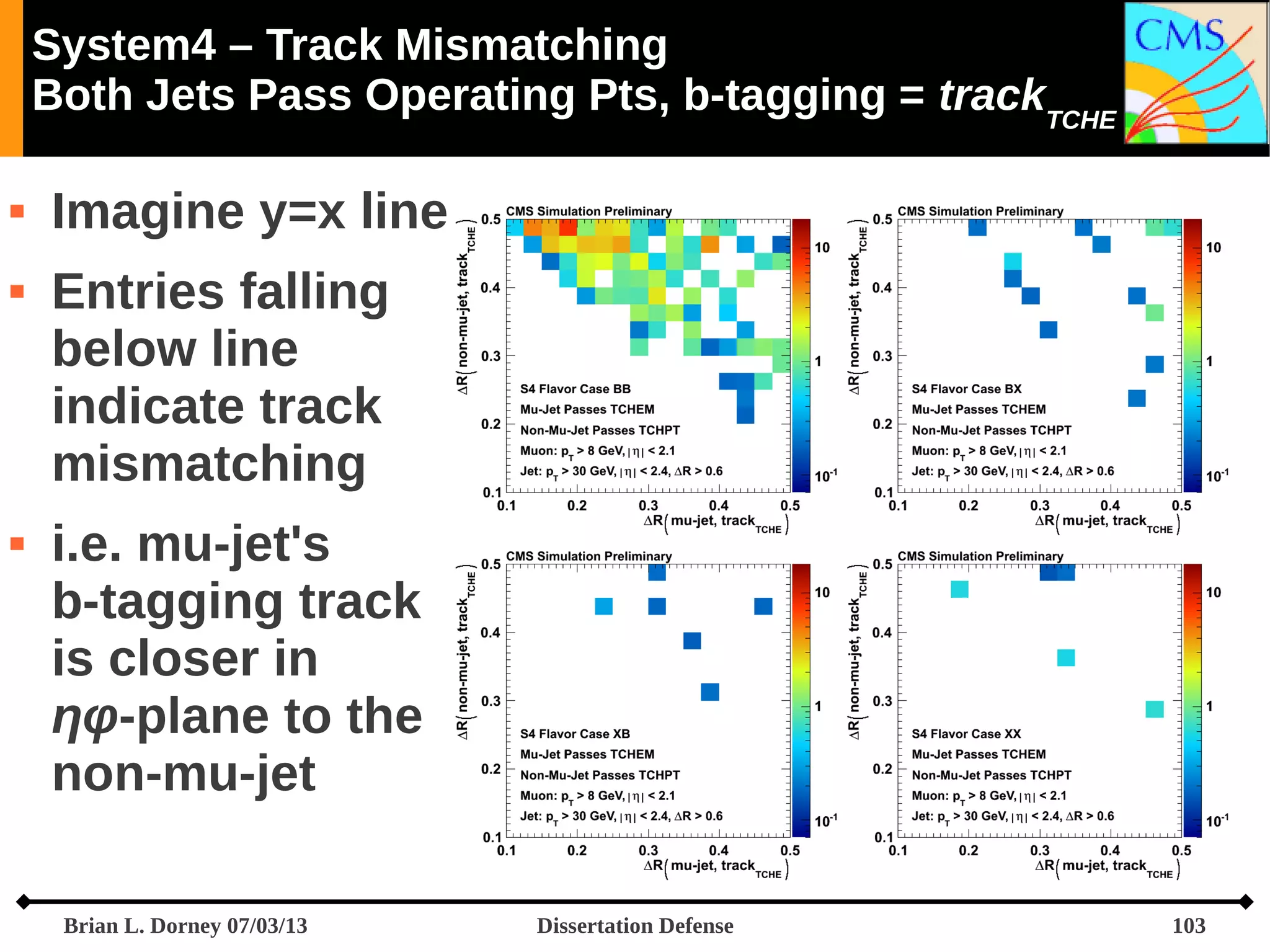 System4 – Track Mismatching
Both Jets Pass Operating Pts, b-tagging = trackTCHE





Imagine y=x line
Entries falling
below line
indicate track
mismatching
i.e. mu-jet's
b-tagging track
is closer in
ηφ-plane to the
non-mu-jet
Brian L. Dorney 07/03/13

Dissertation Defense

103

 