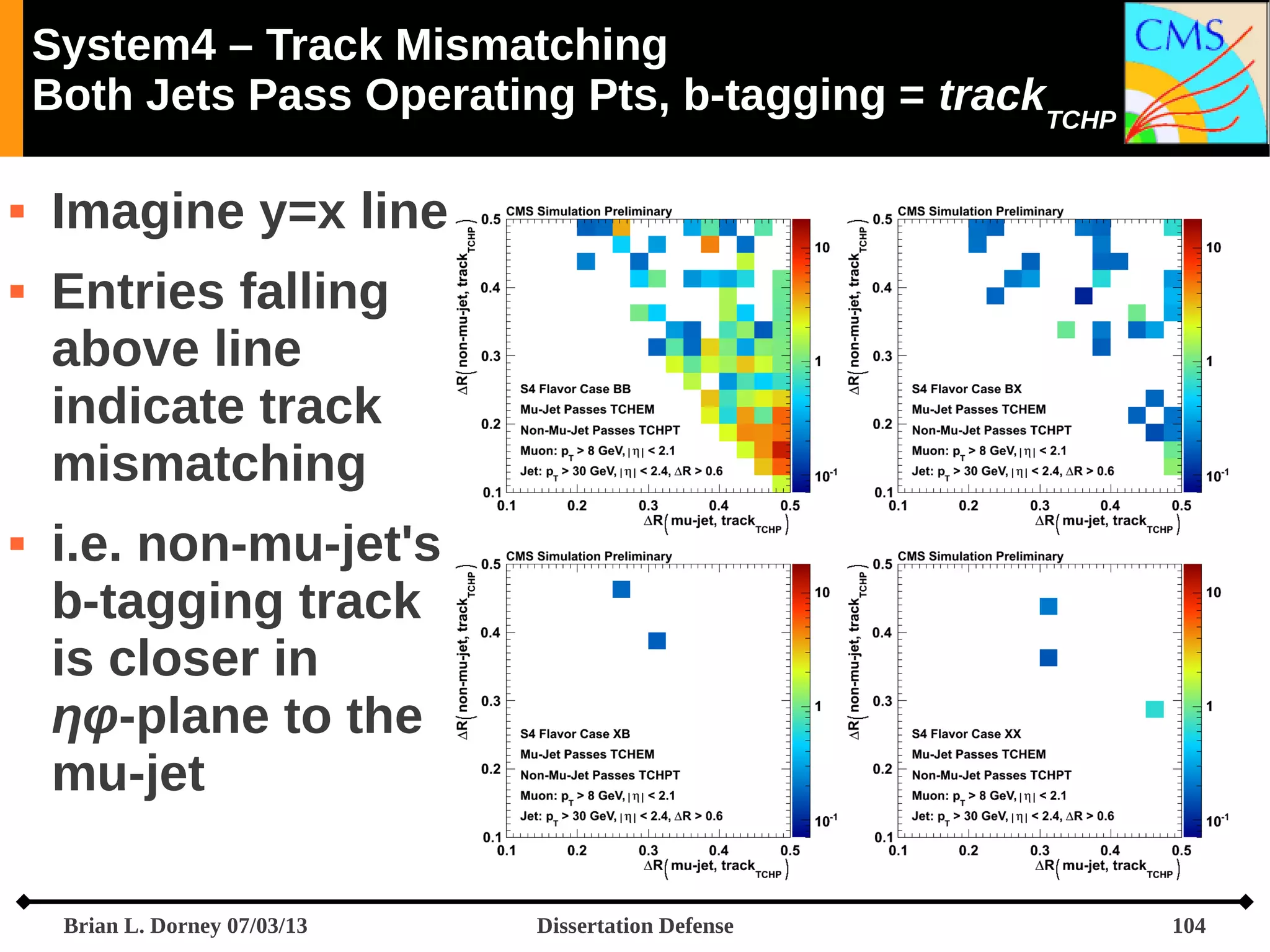 System4 – Track Mismatching
Both Jets Pass Operating Pts, b-tagging = trackTCHP





Imagine y=x line
Entries falling
above line
indicate track
mismatching
i.e. non-mu-jet's
b-tagging track
is closer in
ηφ-plane to the
mu-jet
Brian L. Dorney 07/03/13

Dissertation Defense

104

 
