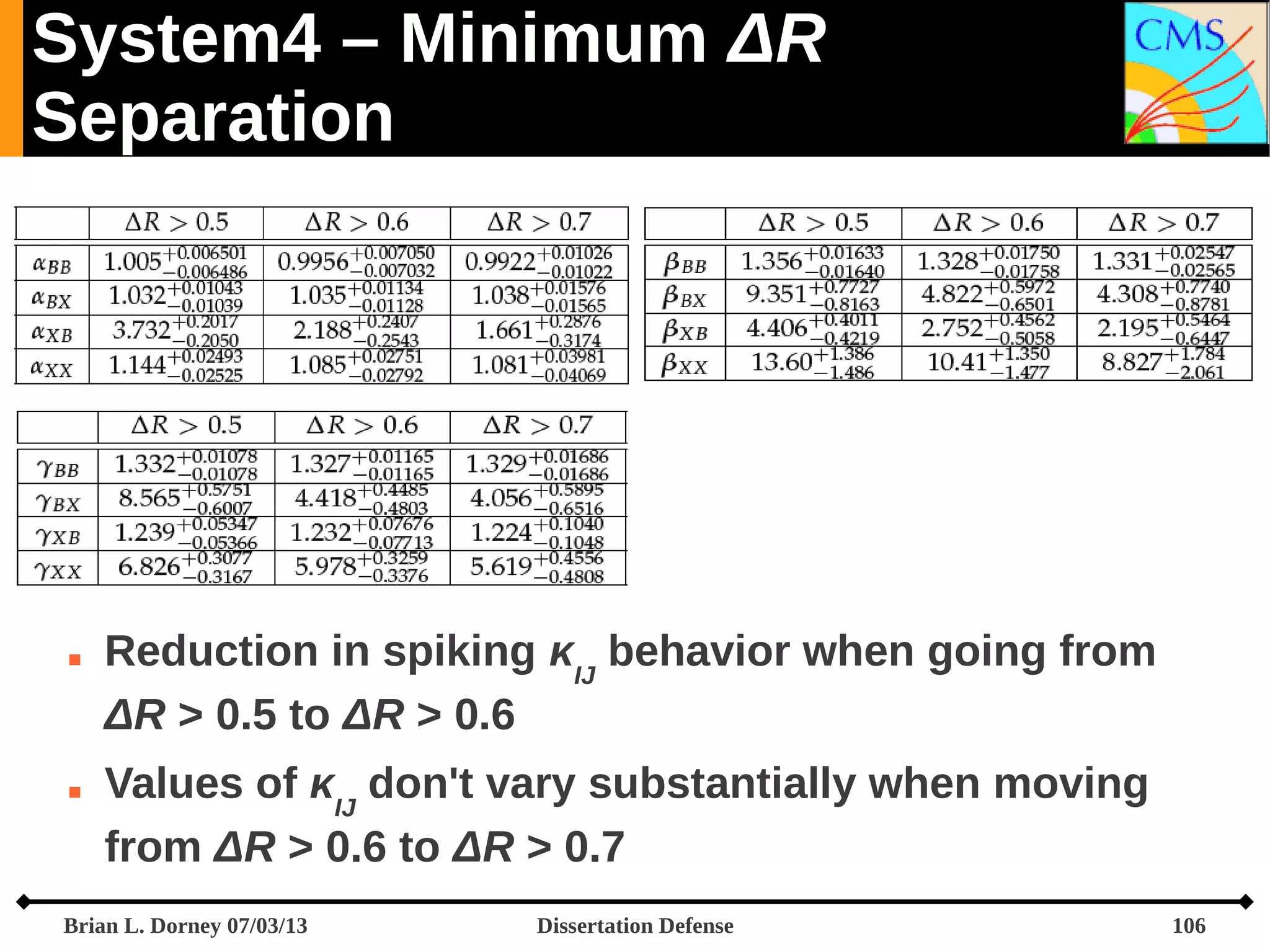 System4 – Minimum ΔR
Separation





Reduction in spiking κIJ behavior when going from
ΔR > 0.5 to ΔR > 0.6
Values of κIJ don't vary substantially when moving
from ΔR > 0.6 to ΔR > 0.7

Brian L. Dorney 07/03/13

Dissertation Defense

106

 