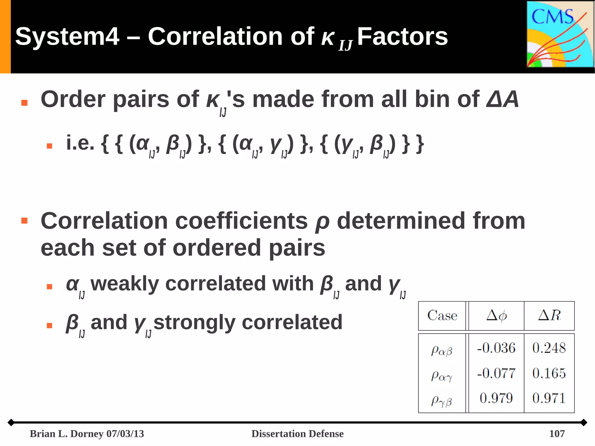 System4 – Correlation of  IJ Factors


Order pairs of κIJ's made from all bin of ΔA




i.e. { { (αIJ, βIJ) }, { (αIJ, γIJ) }, { (γIJ, βIJ) } }

Correlation coefficients ρ determined from
each set of ordered pairs


αIJ weakly correlated with βIJ and γIJ



βIJ and γIJ strongly correlated

Brian L. Dorney 07/03/13

Dissertation Defense

107

 