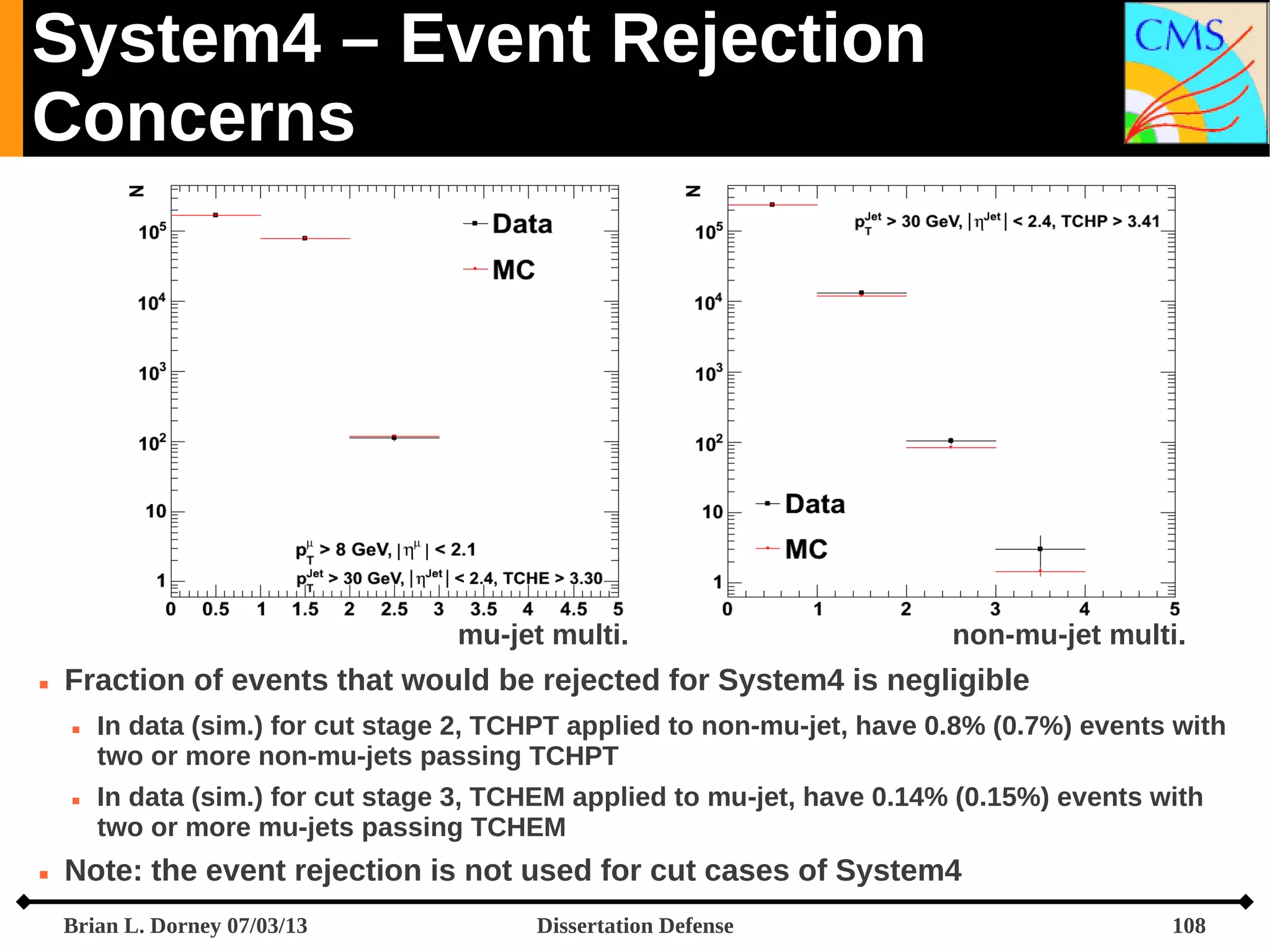 System4 – Event Rejection
Concerns

mu-jet multi.


Fraction of events that would be rejected for System4 is negligible






non-mu-jet multi.

In data (sim.) for cut stage 2, TCHPT applied to non-mu-jet, have 0.8% (0.7%) events with
two or more non-mu-jets passing TCHPT
In data (sim.) for cut stage 3, TCHEM applied to mu-jet, have 0.14% (0.15%) events with
two or more mu-jets passing TCHEM

Note: the event rejection is not used for cut cases of System4
Brian L. Dorney 07/03/13

Dissertation Defense

108

 