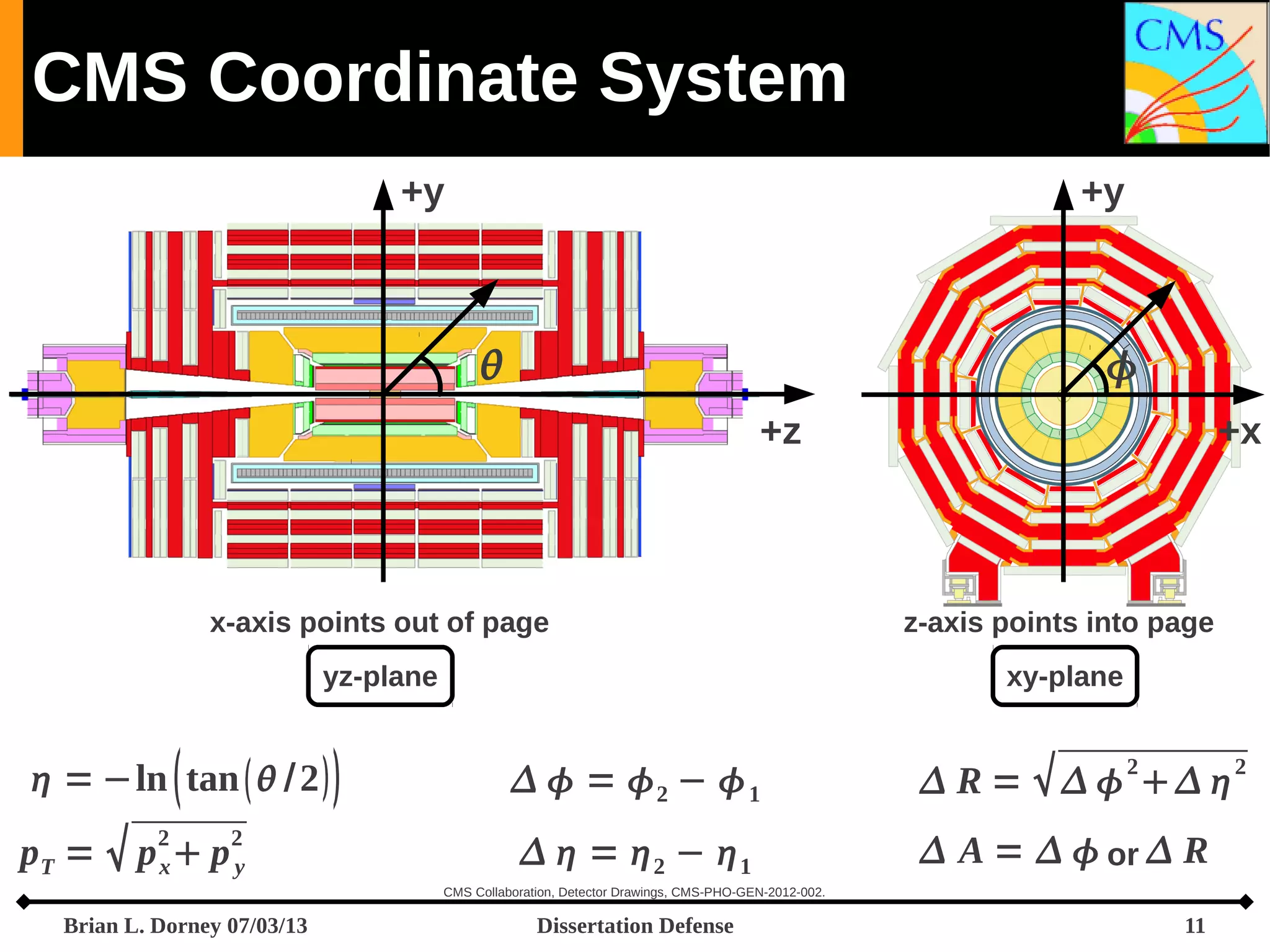 CMS Coordinate System
+y

+y




+z

+x

x-axis points out of page

z-axis points into page

yz-plane

xy-plane

 = −ln  tan   / 2  

  = 2 −  1

 R =     

 p x p y

  = 2 − 1

 A =   or  R

pT =

2

2

2

CMS Collaboration, Detector Drawings, CMS-PHO-GEN-2012-002.

Brian L. Dorney 07/03/13

Dissertation Defense

11

2

 