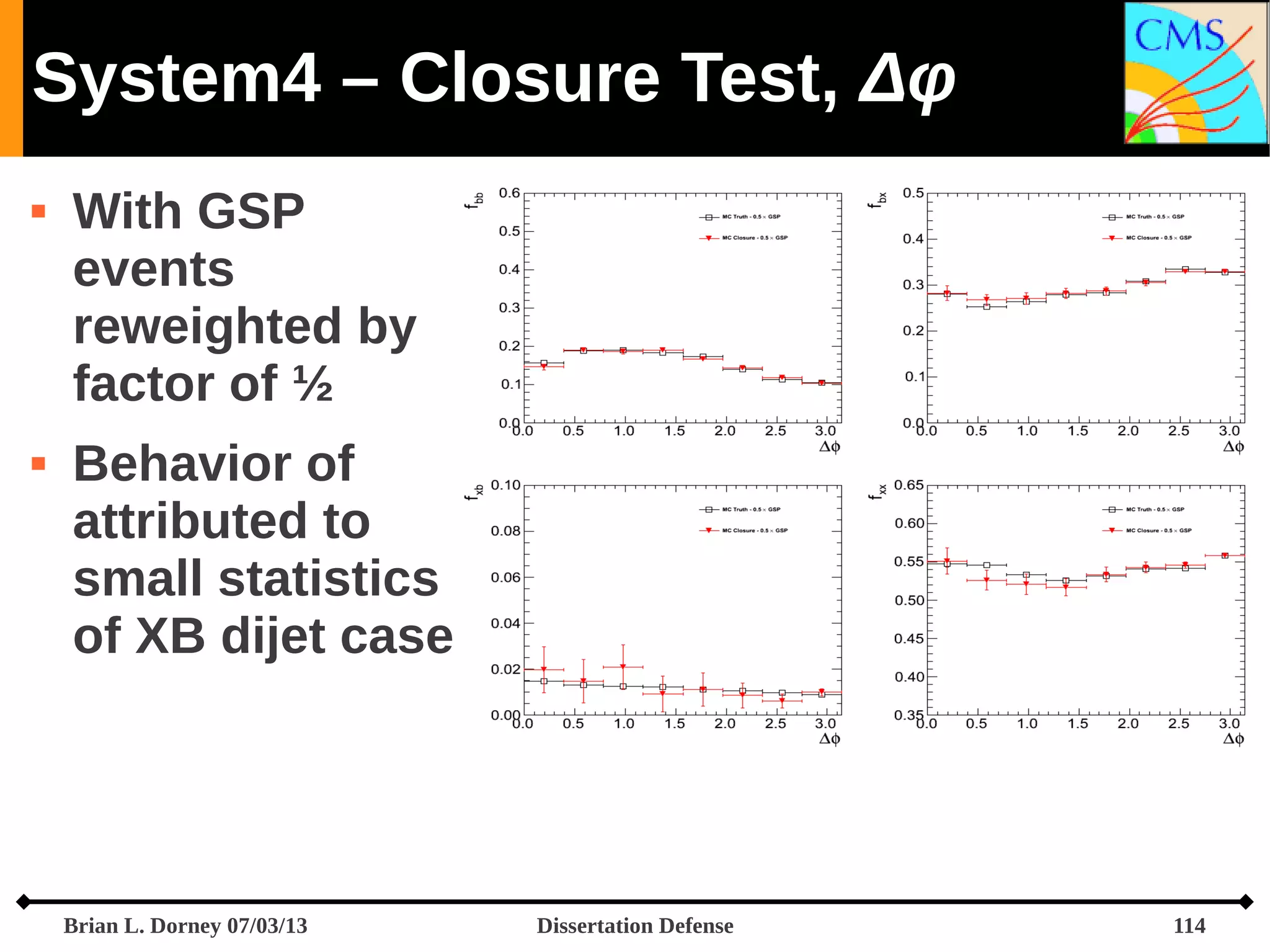 System4 – Closure Test, Δφ




With GSP
events
reweighted by
factor of ½
Behavior of
attributed to
small statistics
of XB dijet case

Brian L. Dorney 07/03/13

Dissertation Defense

114

 