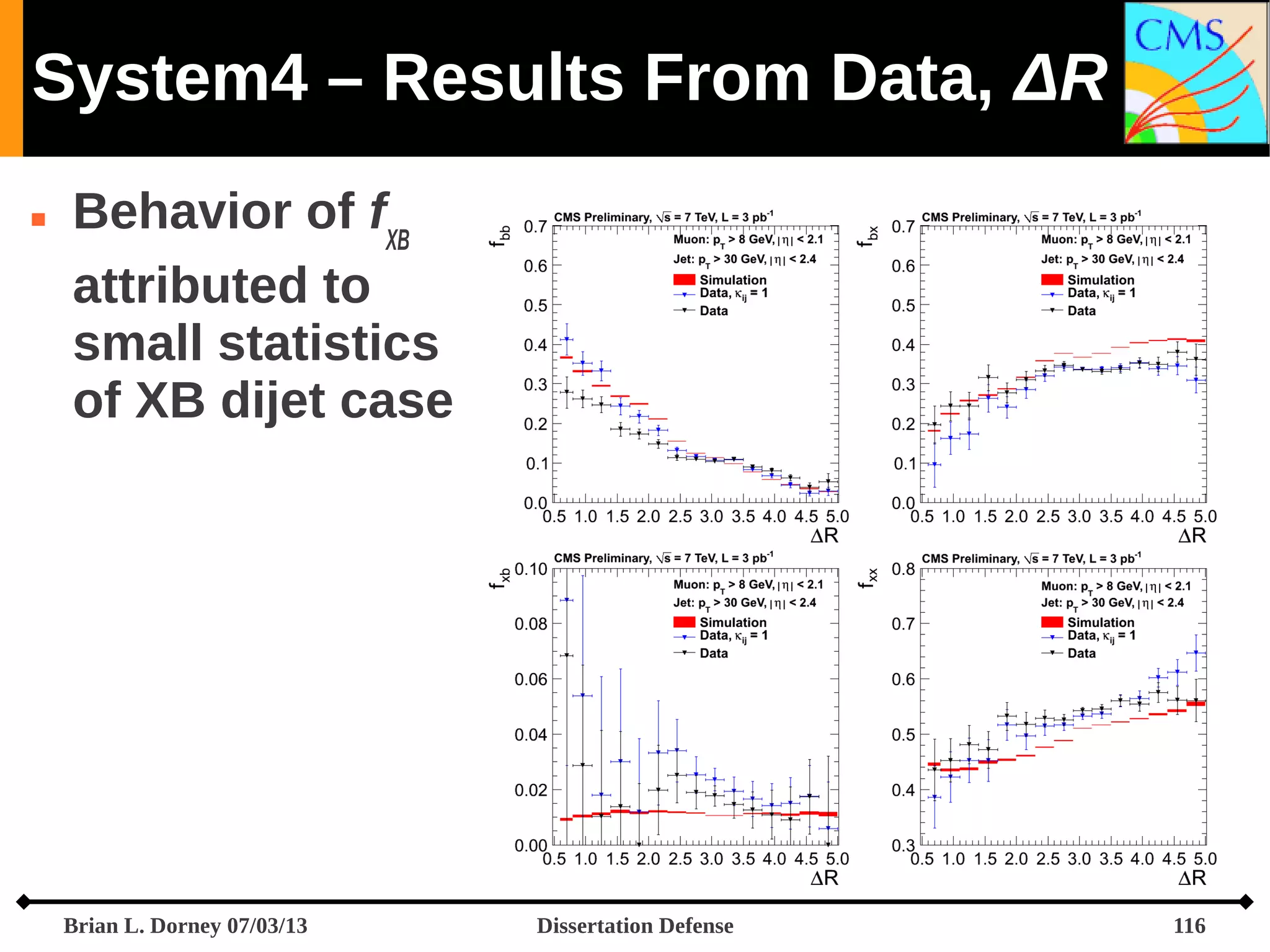System4 – Results From Data, ΔR


Behavior of fXB
attributed to
small statistics
of XB dijet case

Brian L. Dorney 07/03/13

Dissertation Defense

116

 