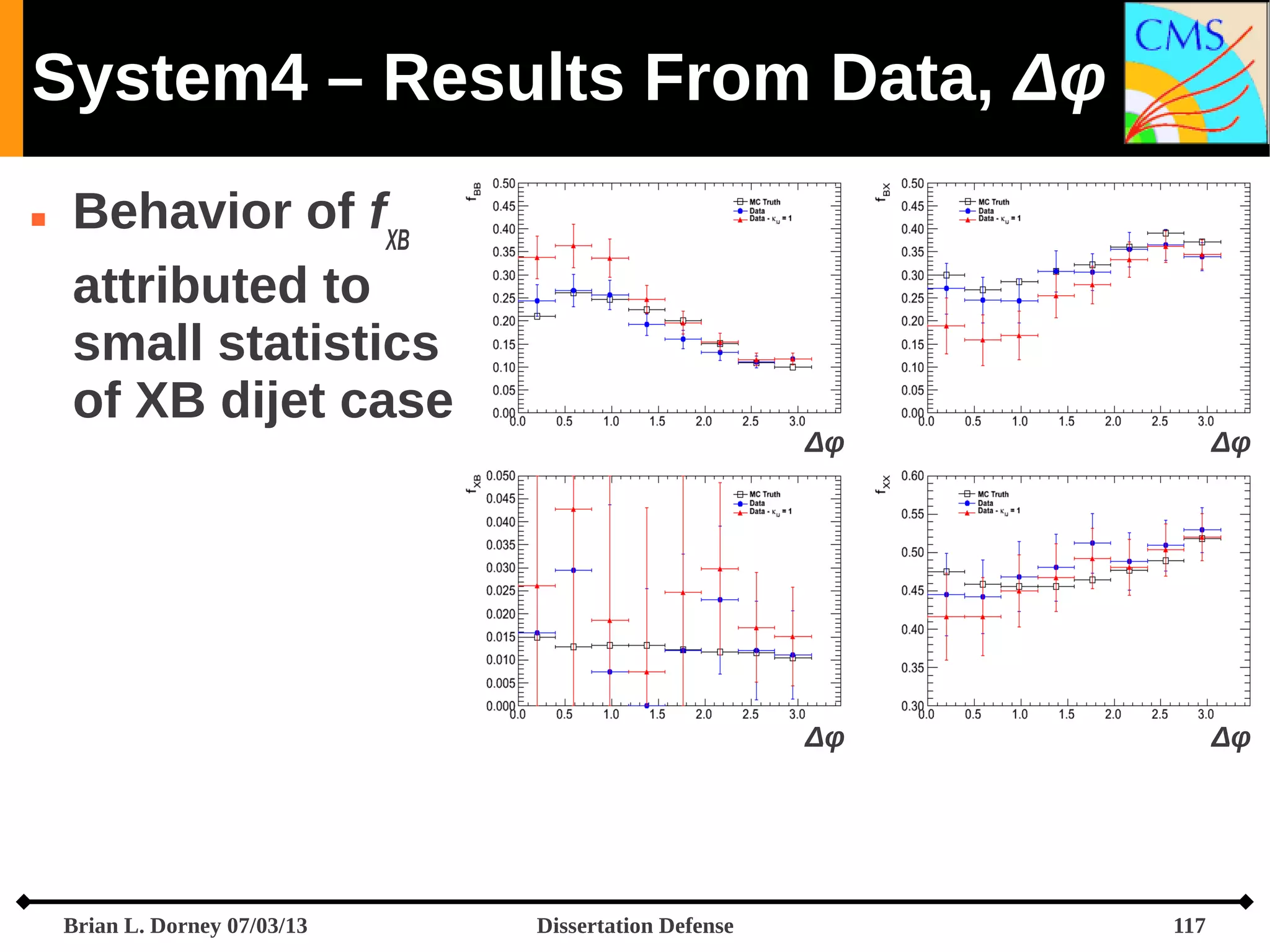 System4 – Results From Data, Δφ


Behavior of fXB
attributed to
small statistics
of XB dijet case

Dissertation Defense

Δφ

Δφ

Brian L. Dorney 07/03/13

Δφ

Δφ

117

 
