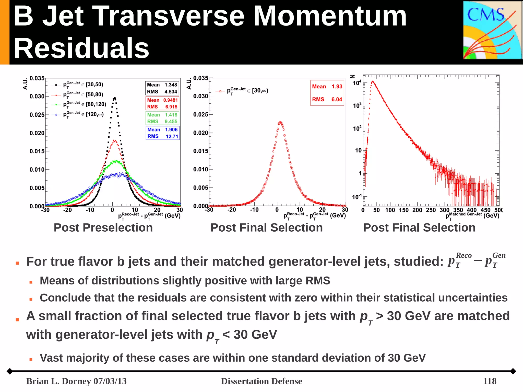 B Jet Transverse Momentum
Residuals

Post Preselection


Post Final Selection

Post Final Selection

Reco
Gen
For true flavor b jets and their matched generator-level jets, studied: p T − pT





Means of distributions slightly positive with large RMS
Conclude that the residuals are consistent with zero within their statistical uncertainties

A small fraction of final selected true flavor b jets with pT > 30 GeV are matched
with generator-level jets with pT < 30 GeV


Vast majority of these cases are within one standard deviation of 30 GeV

Brian L. Dorney 07/03/13

Dissertation Defense

118

 