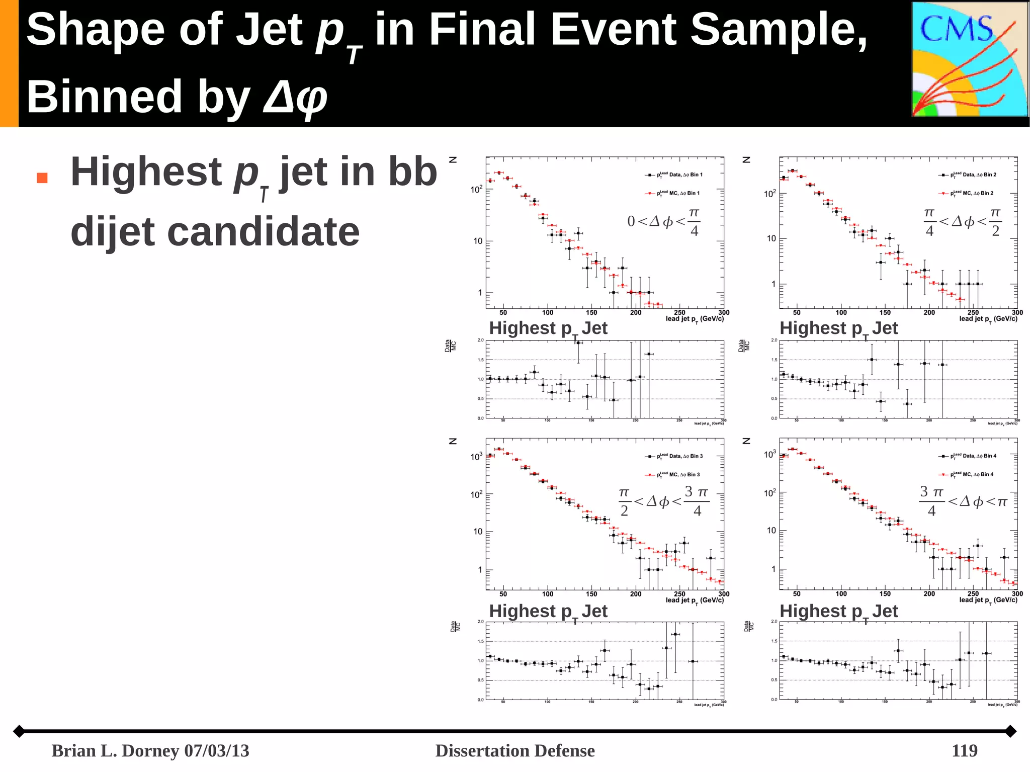 Shape of Jet pT in Final Event Sample,
Binned by Δφ


Highest pT jet in bb
dijet candidate

0 


4

Highest pT Jet




4
2

Highest pT Jet


3

2
4

Highest pT Jet

Brian L. Dorney 07/03/13

Dissertation Defense

3
 
4

Highest pT Jet

119

 
