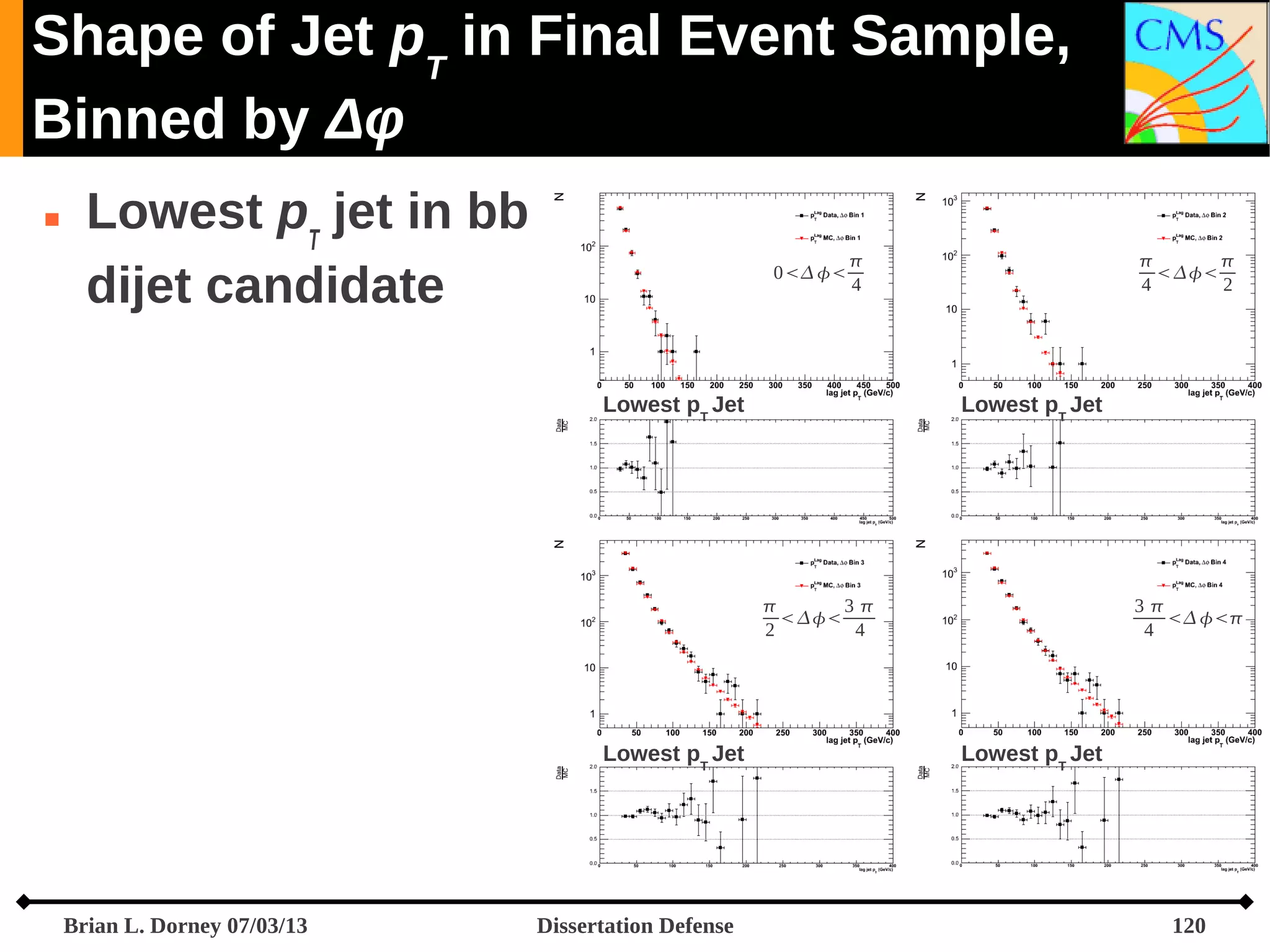 Shape of Jet pT in Final Event Sample,
Binned by Δφ


Lowest pT jet in bb
dijet candidate

0 


4

Lowest pT Jet




4
2

Lowest pT Jet


3

2
4

Lowest pT Jet

Brian L. Dorney 07/03/13

Dissertation Defense

3
 
4

Lowest pT Jet

120

 