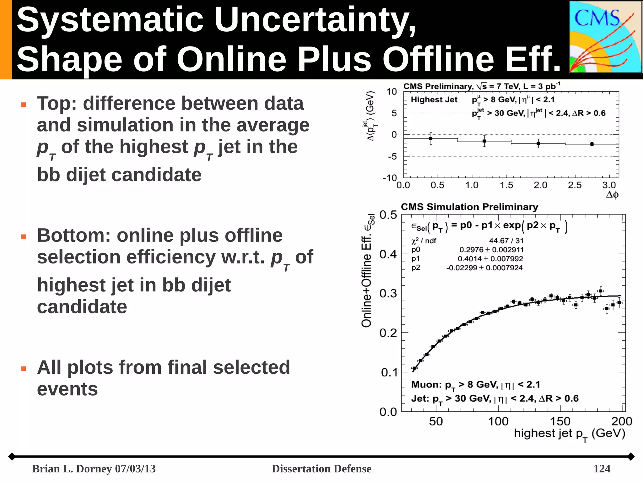 Systematic Uncertainty,
Shape of Online Plus Offline Eff.






Top: difference between data
and simulation in the average
pT of the highest pT jet in the
bb dijet candidate
Bottom: online plus offline
selection efficiency w.r.t. pT of
highest jet in bb dijet
candidate
All plots from final selected
events

Brian L. Dorney 07/03/13

Dissertation Defense

124

 