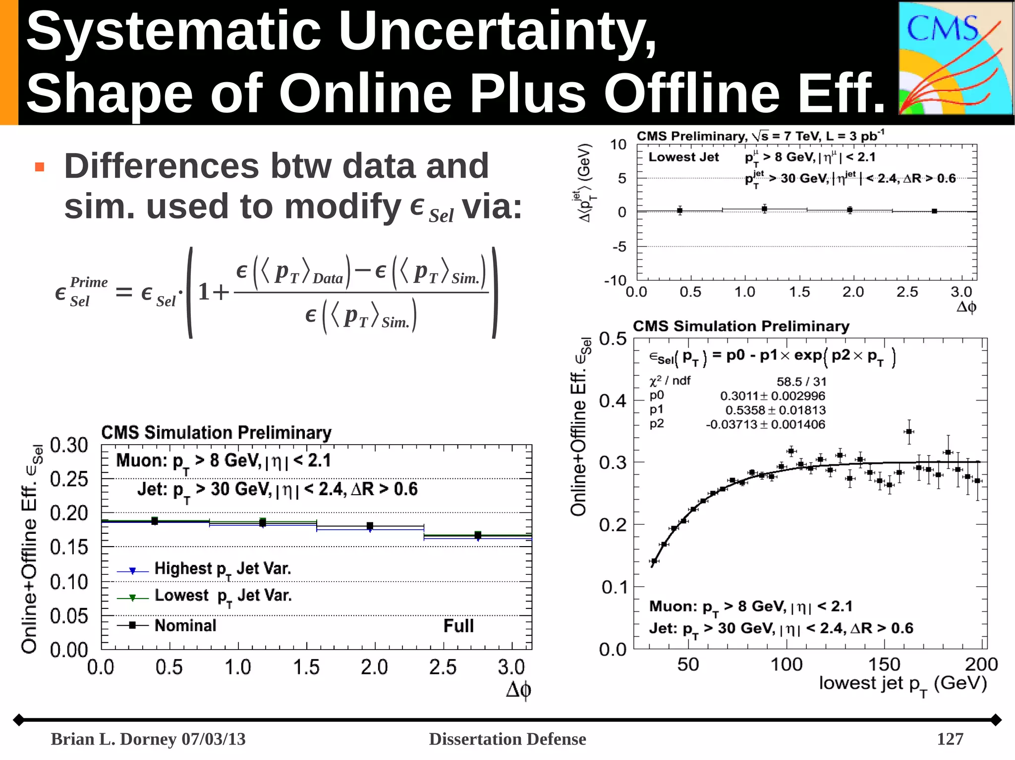 Systematic Uncertainty,
Shape of Online Plus Offline Eff.


Differences btw data and
sim. used to modify  Sel via:




Prime
Sel

  〈 pT 〉 Sim. 



Performed in three |ηjet| bins






=  Sel⋅ 1

  〈 pT 〉 Data  −  〈 pT 〉 Sim. 

{ [0,2.4),[0.0.9),[0.9,2.4)}

Performed using highest
and lowest pT jet in the bb
dijet candidate


Six variations in total

Brian L. Dorney 07/03/13

Dissertation Defense

127

 