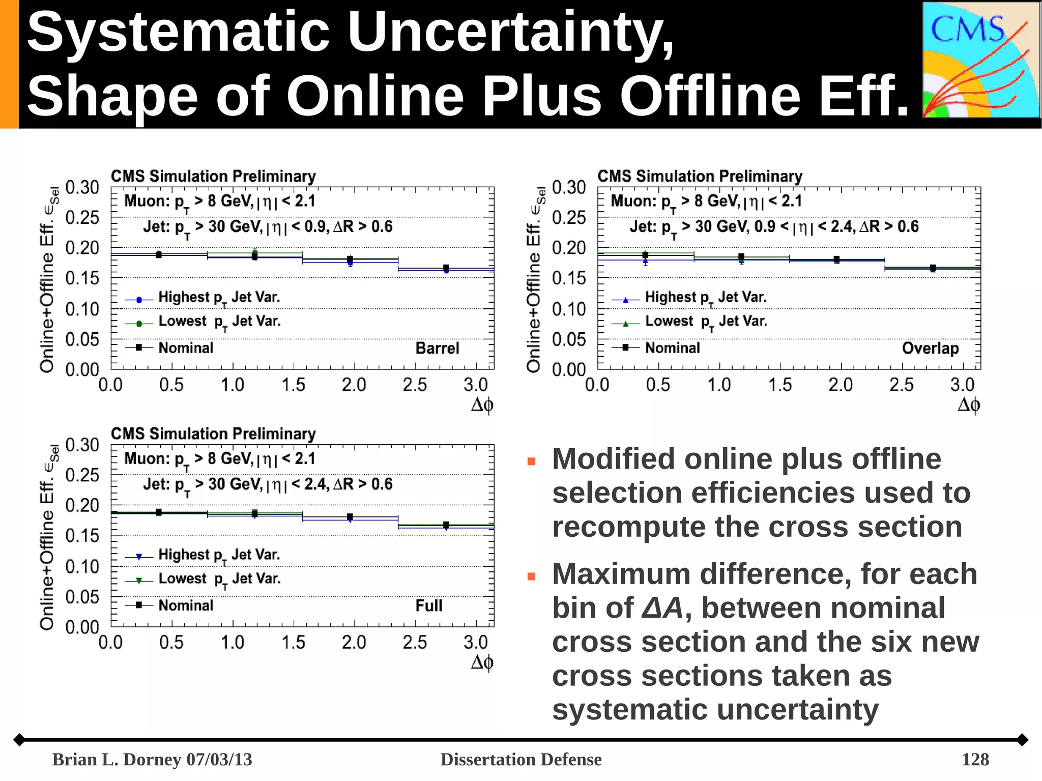 Systematic Uncertainty,
Shape of Online Plus Offline Eff.





Brian L. Dorney 07/03/13

Modified online plus offline
selection efficiencies used to
recompute the cross section
Maximum difference, for each
bin of ΔA, between nominal
cross section and the six new
cross sections taken as
systematic uncertainty

Dissertation Defense

128

 
