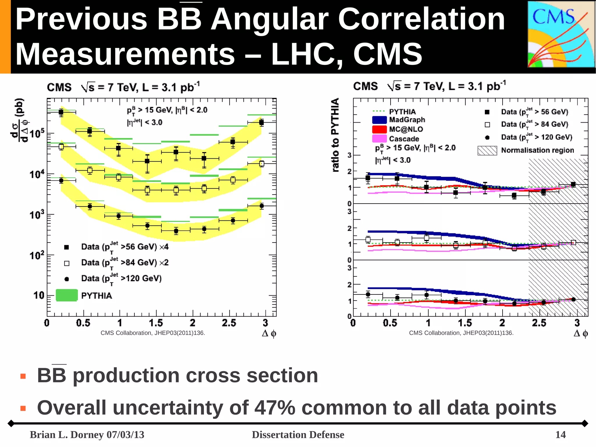 Previous BB Angular Correlation
Measurements – LHC, CMS

CMS Collaboration, JHEP03(2011)136.

CMS Collaboration, JHEP03(2011)136.



BB production cross section



Overall uncertainty of 47% common to all data points
Brian L. Dorney 07/03/13

Dissertation Defense

14

 