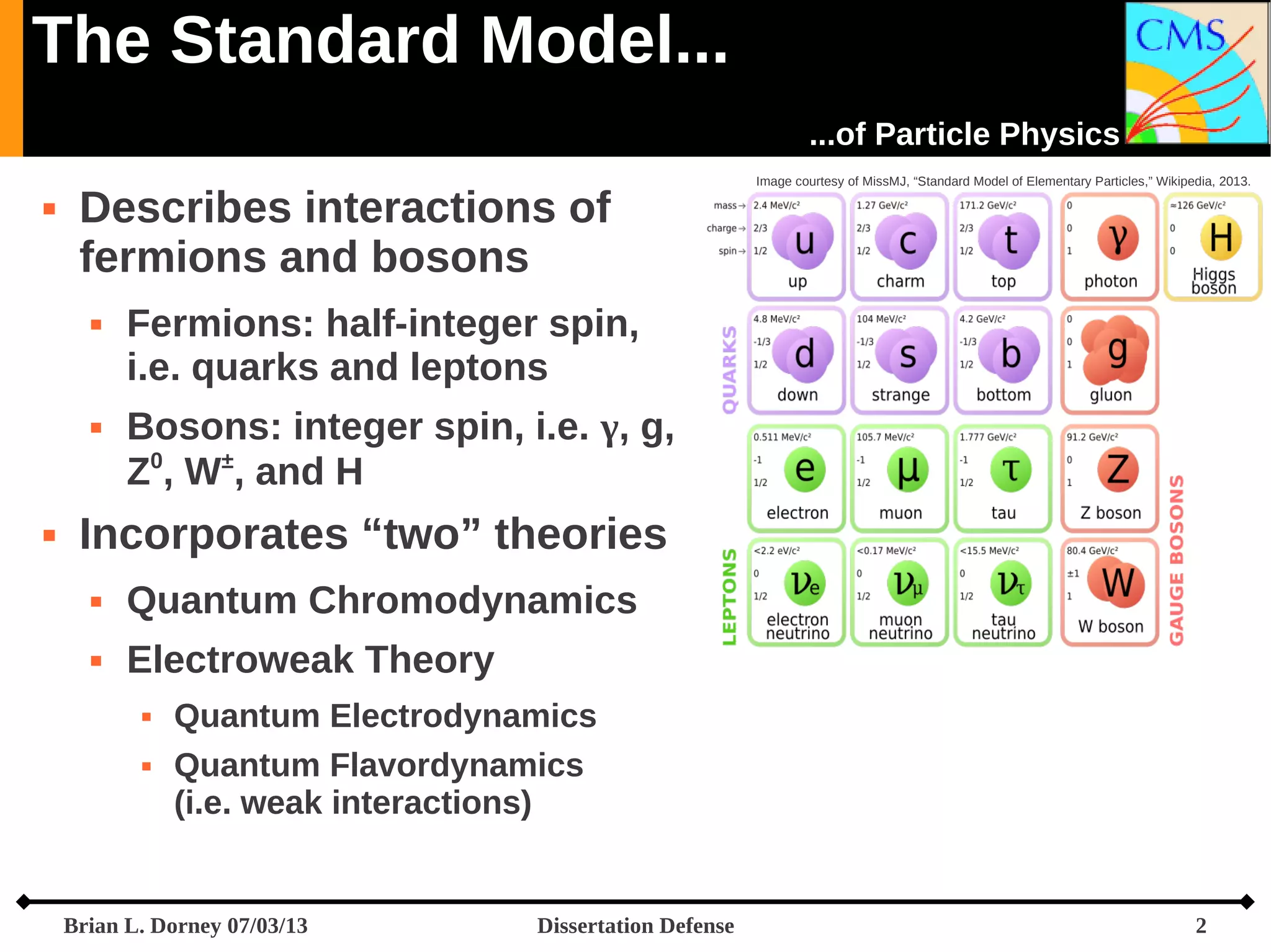 The Standard Model...
...of Particle Physics


Describes interactions of
fermions and bosons






Image courtesy of MissMJ, “Standard Model of Elementary Particles,” Wikipedia, 2013.

Fermions: half-integer spin,
i.e. quarks and leptons
Bosons: integer spin, i.e. γ, g,
Z0, W±, and H

Incorporates “two” theories


Quantum Chromodynamics



Electroweak Theory



Quantum Electrodynamics
Quantum Flavordynamics
(i.e. weak interactions)

Brian L. Dorney 07/03/13

Dissertation Defense

2

 