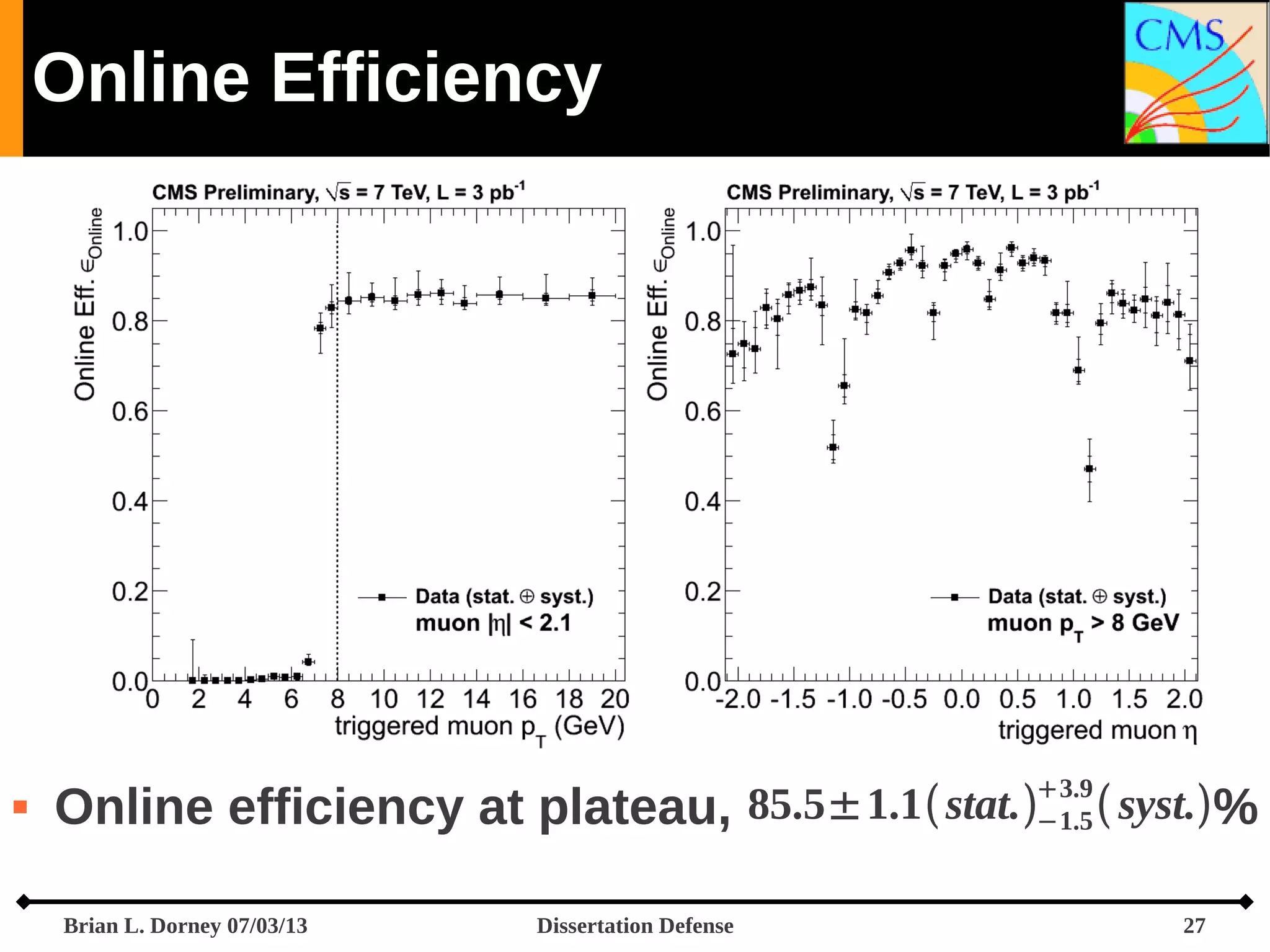 Online Efficiency



85.5±1.1 stat.3.9  syst. %
Online efficiency at plateau,
−1.5
Brian L. Dorney 07/03/13

Dissertation Defense

27

 