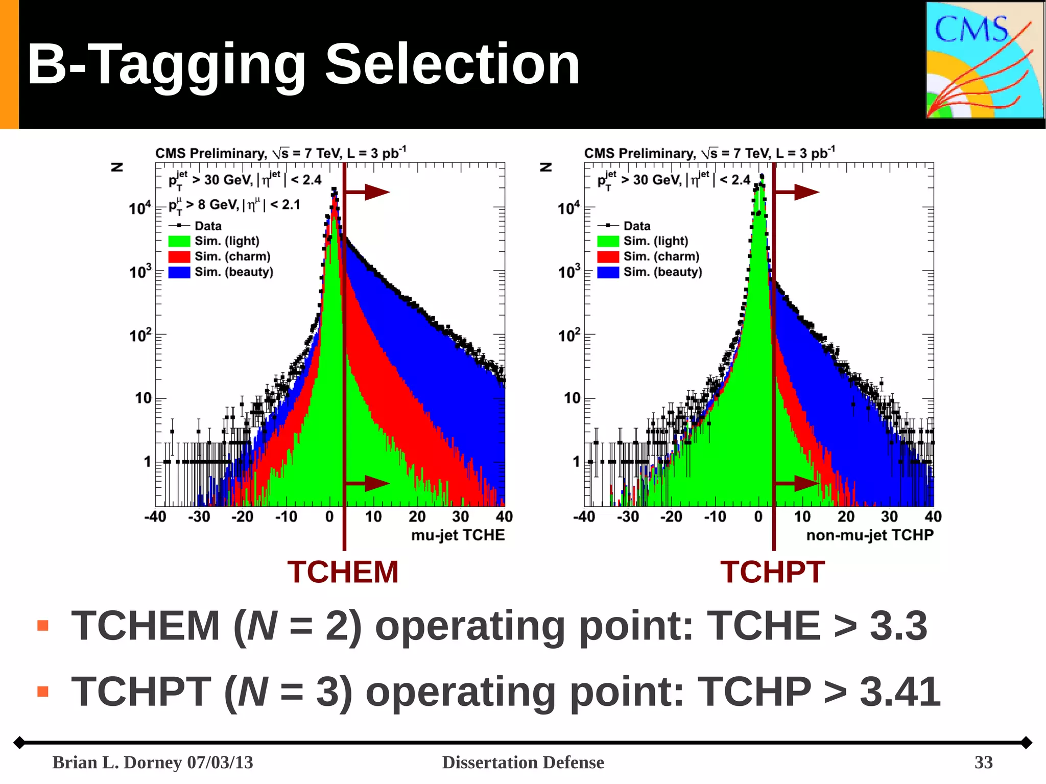 B-Tagging Selection

TCHEM

TCHPT



TCHEM (N = 2) operating point: TCHE > 3.3



TCHPT (N = 3) operating point: TCHP > 3.41
Brian L. Dorney 07/03/13

Dissertation Defense

33

 