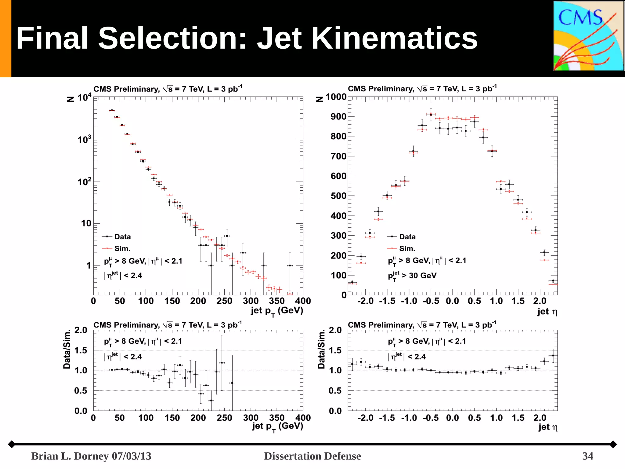 Final Selection: Jet Kinematics

Brian L. Dorney 07/03/13

Dissertation Defense

34

 