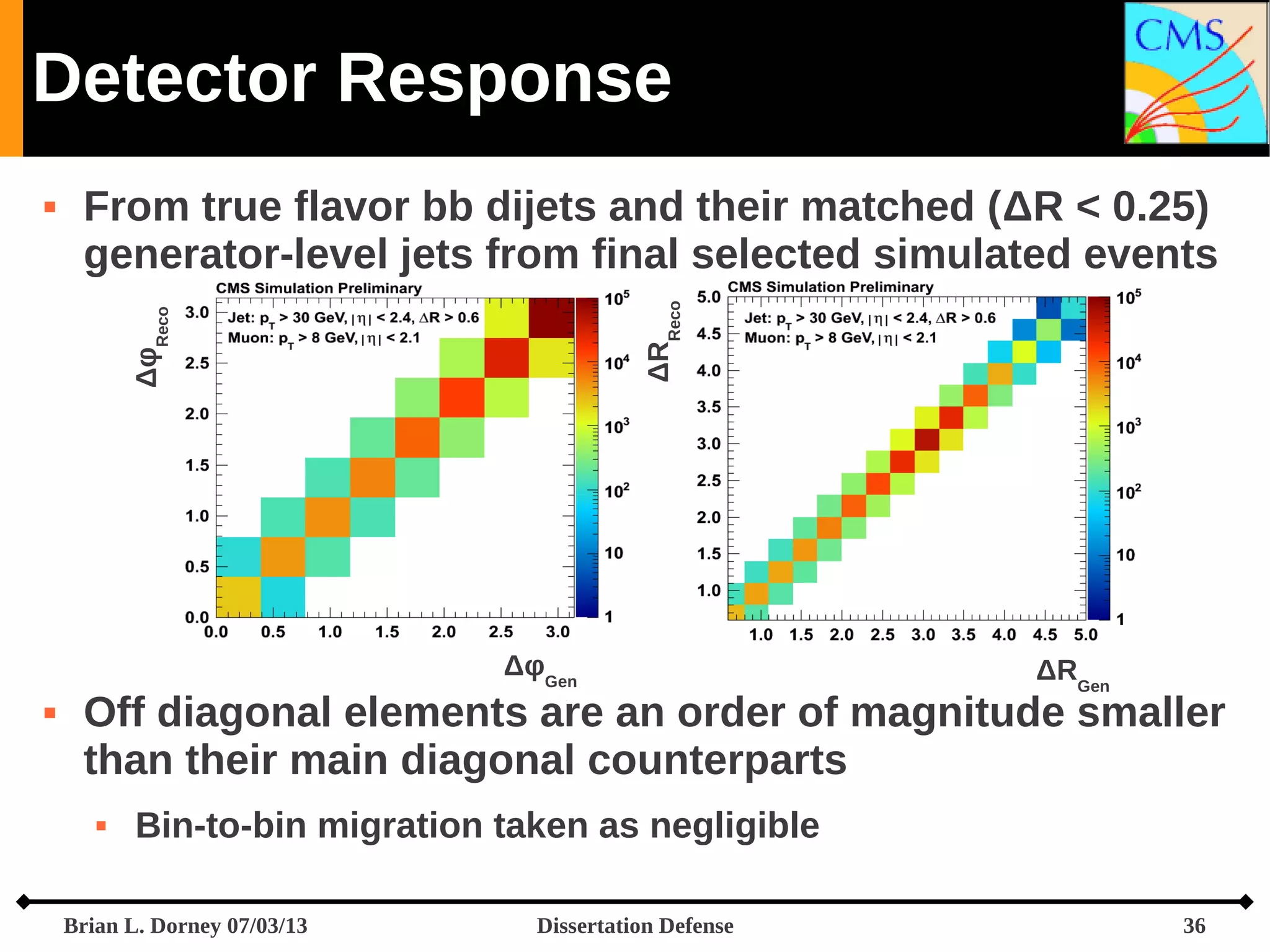 Detector Response

ΔRReco

From true flavor bb dijets and their matched (ΔR < 0.25)
generator-level jets from final selected simulated events
ΔφReco



ΔφGen



ΔRGen

Off diagonal elements are an order of magnitude smaller
than their main diagonal counterparts


Bin-to-bin migration taken as negligible

Brian L. Dorney 07/03/13

Dissertation Defense

36

 