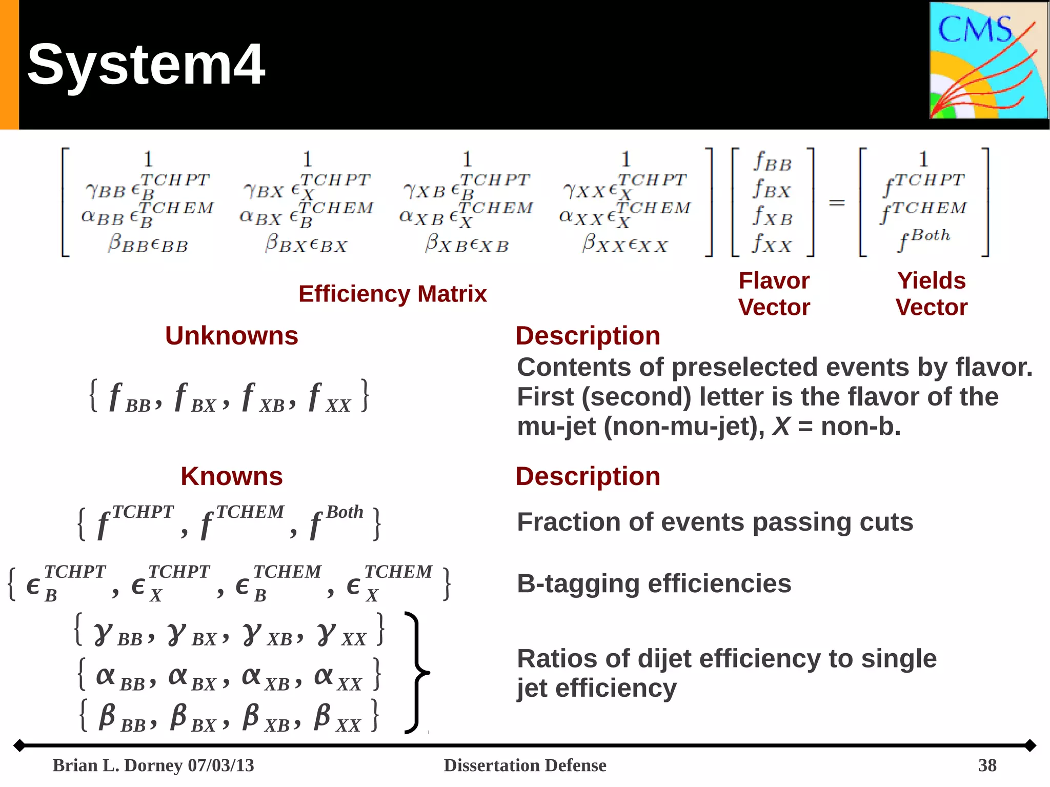 System4

Flavor
Vector

Efficiency Matrix

Unknowns

Description
Contents of preselected events by flavor.
First (second) letter is the flavor of the
mu-jet (non-mu-jet), X = non-b.

{ f BB , f BX , f XB , f XX }
Knowns

{f
TCHPT

{ B

TCHPT

,f

TCHPT

TCHEM

Description

,f

TCHEM

Both

Fraction of events passing cuts

}
TCHEM

, X
, B
, X
{  BB ,  BX ,  XB ,  XX }
{  BB ,  BX ,  XB ,  XX }
{  BB ,  BX ,  XB ,  XX }

Brian L. Dorney 07/03/13

Yields
Vector

}

B-tagging efficiencies
Ratios of dijet efficiency to single
jet efficiency

Dissertation Defense

38

 