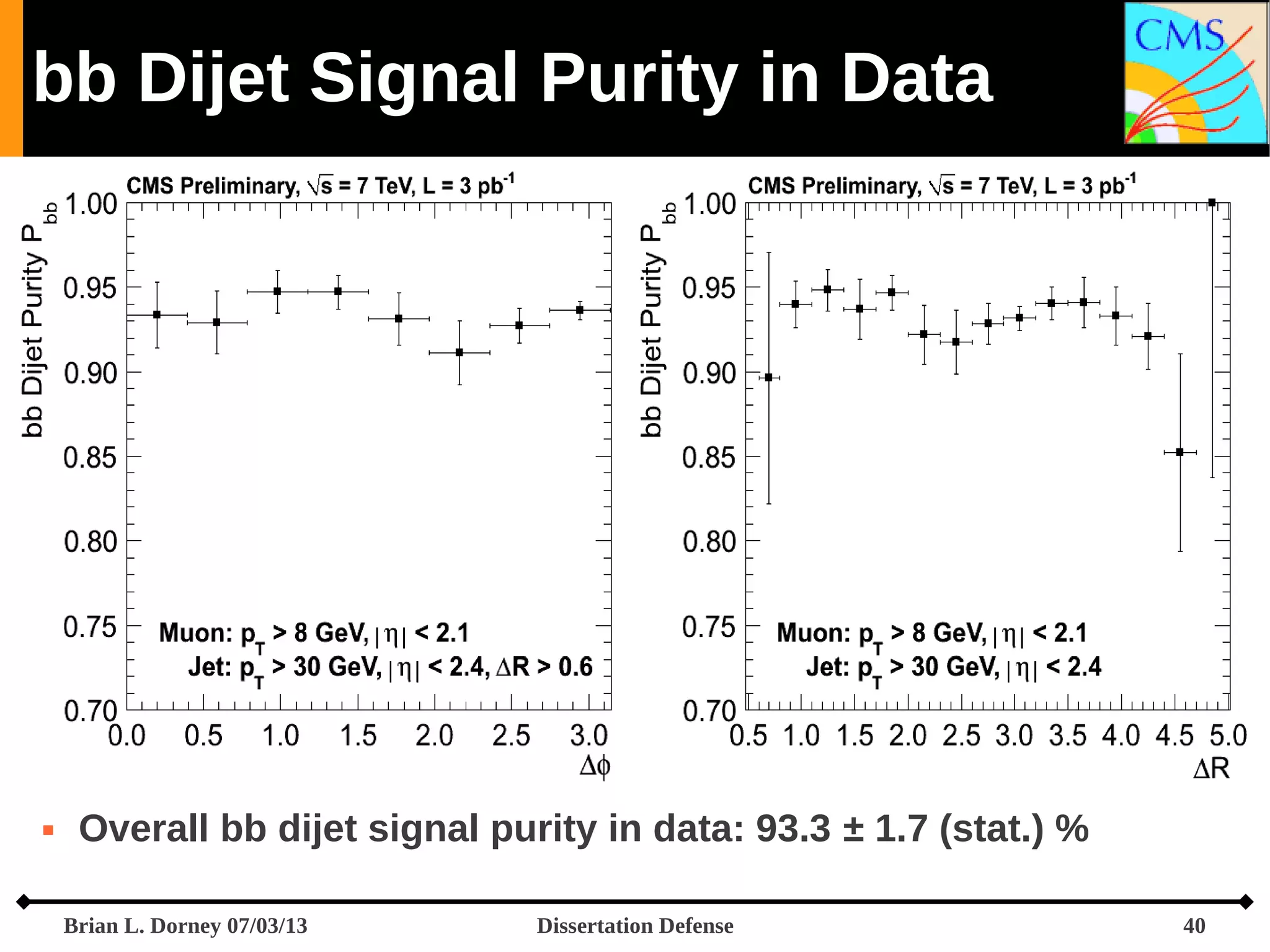 bb Dijet Signal Purity in Data



Overall bb dijet signal purity in data: 93.3 ± 1.7 (stat.) %
Brian L. Dorney 07/03/13

Dissertation Defense

40

 