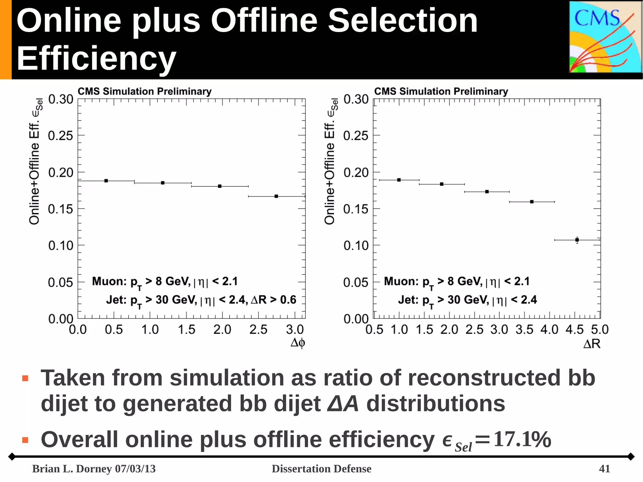 Online plus Offline Selection
Efficiency
H Sel
Sel =
H Gen





Taken from simulation as ratio of reconstructed bb
dijet to generated bb dijet ΔA distributions
Overall online plus offline efficiency  Sel =17.1%
Brian L. Dorney 07/03/13

Dissertation Defense

41

 