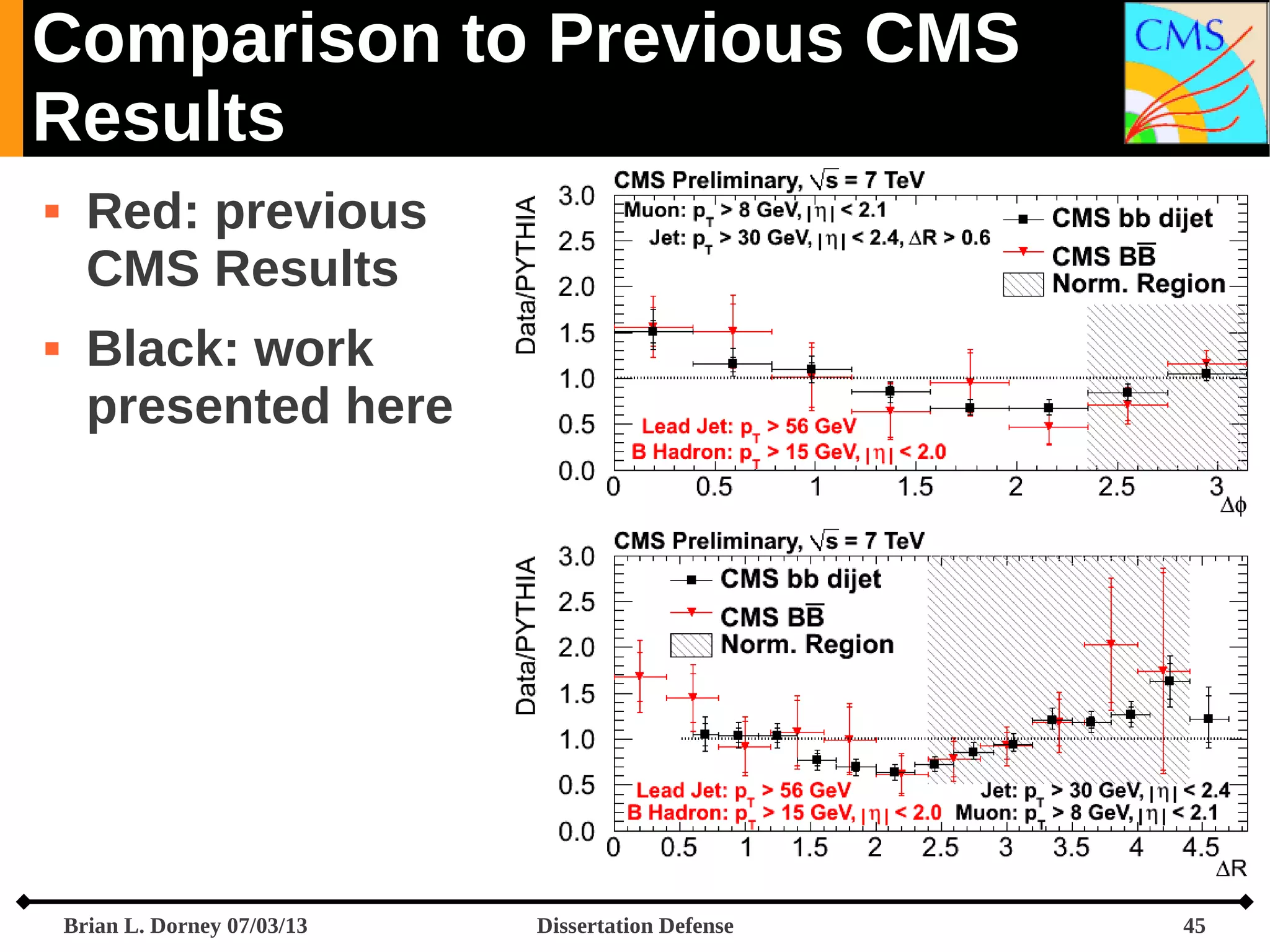 Comparison to Previous CMS
Results




Red: previous
CMS Results
Black: work
presented here

Brian L. Dorney 07/03/13

Dissertation Defense

45

 