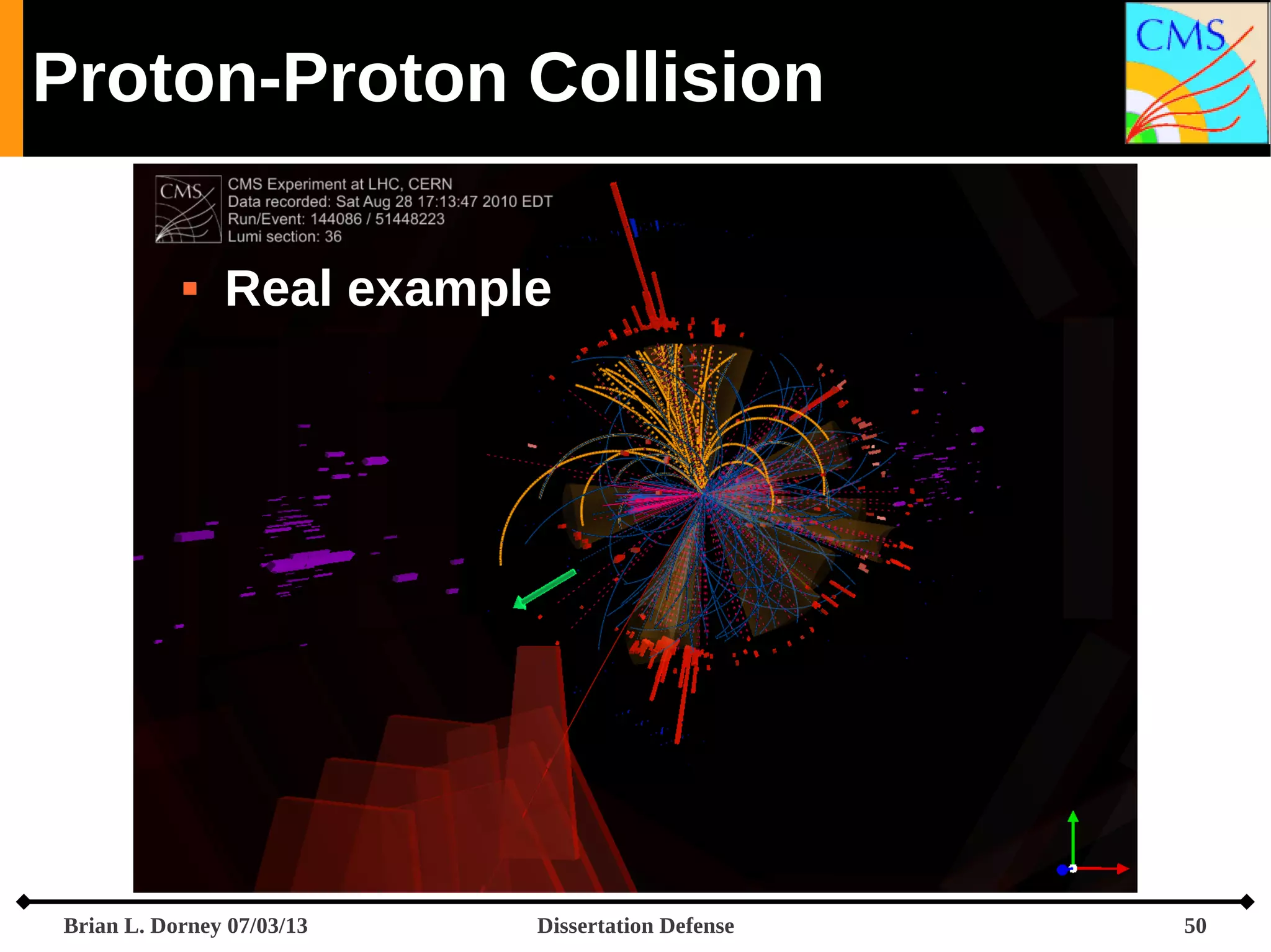 Proton-Proton Collision


Real example

Brian L. Dorney 07/03/13

Dissertation Defense

50

 