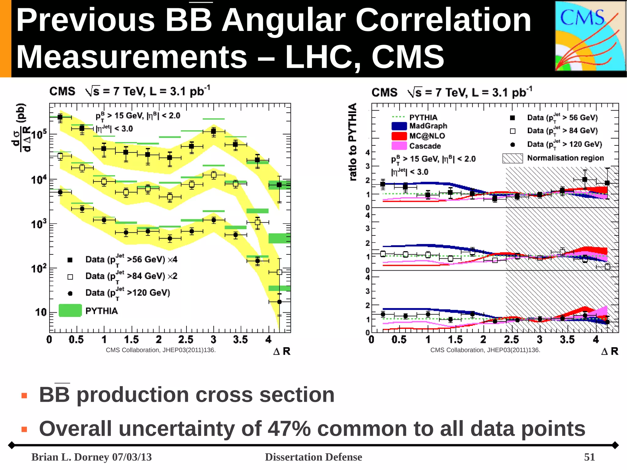 Previous BB Angular Correlation
Measurements – LHC, CMS

CMS Collaboration, JHEP03(2011)136.

CMS Collaboration, JHEP03(2011)136.



BB production cross section



Overall uncertainty of 47% common to all data points
Brian L. Dorney 07/03/13

Dissertation Defense

51

 