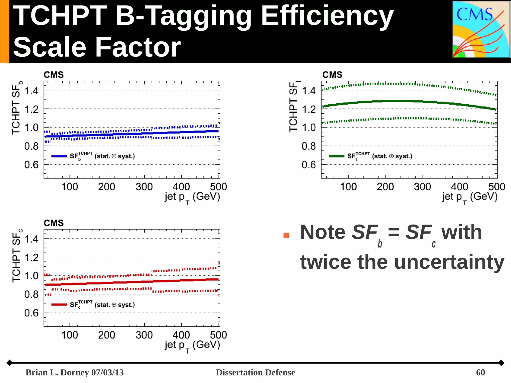 TCHPT B-Tagging Efficiency
Scale Factor



Brian L. Dorney 07/03/13

Dissertation Defense

Note SFb = SFc with
twice the uncertainty

60

 