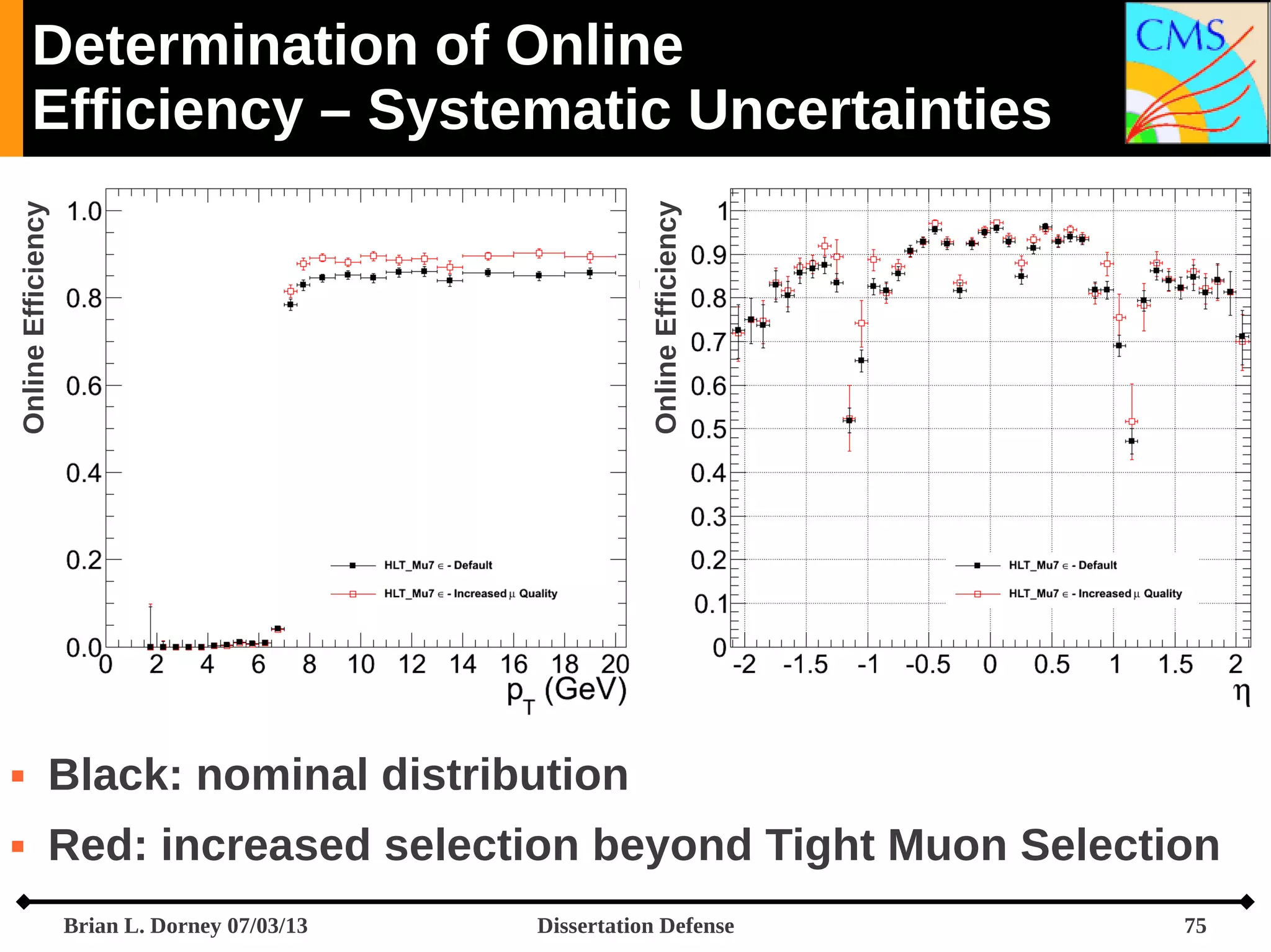 Online Efficiency

Online Efficiency

Determination of Online
Efficiency – Systematic Uncertainties



Black: nominal distribution



Red: increased selection beyond Tight Muon Selection
Brian L. Dorney 07/03/13

Dissertation Defense

75

 