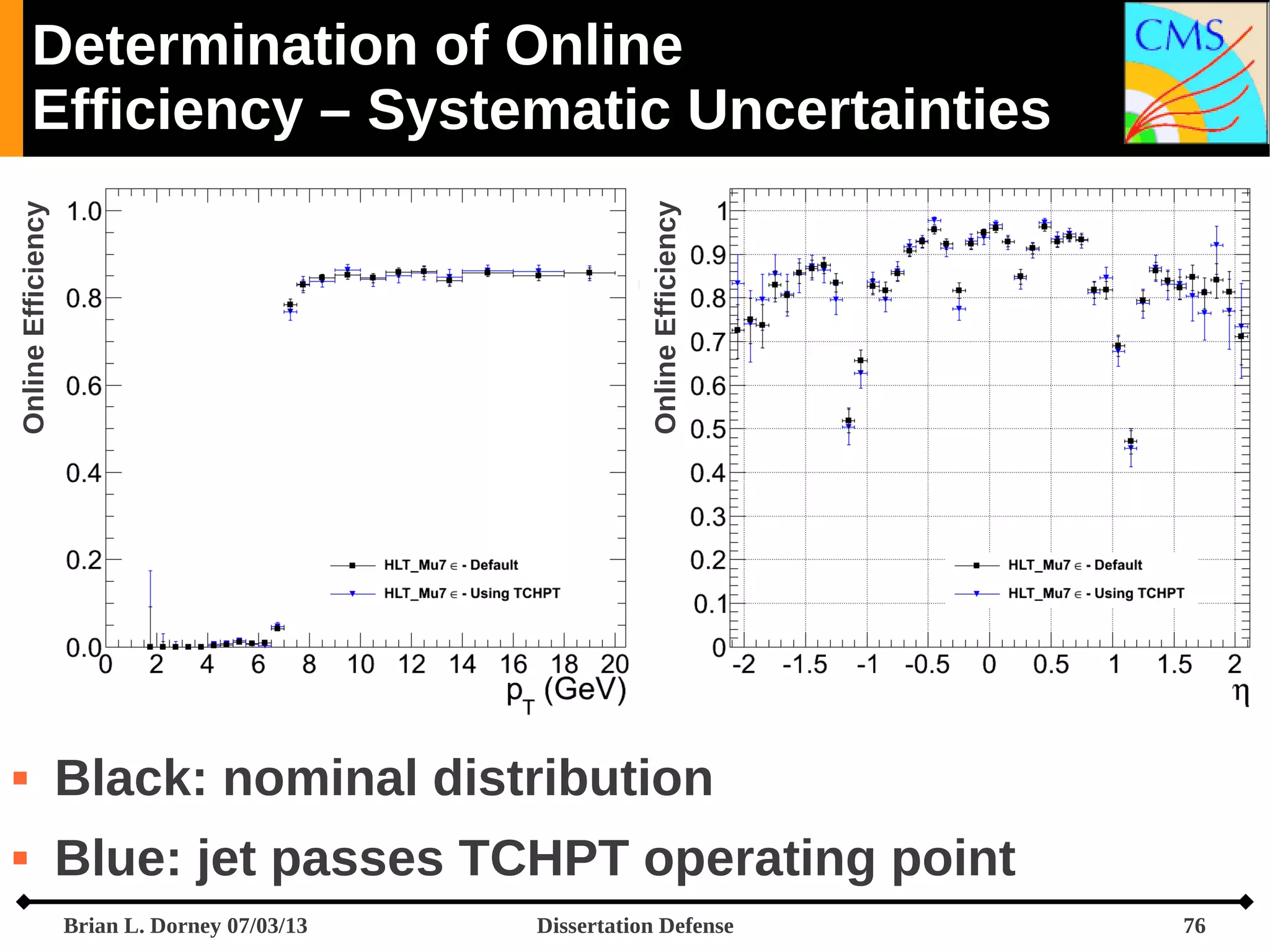 Online Efficiency

Online Efficiency

Determination of Online
Efficiency – Systematic Uncertainties



Black: nominal distribution



Blue: jet passes TCHPT operating point
Brian L. Dorney 07/03/13

Dissertation Defense

76

 