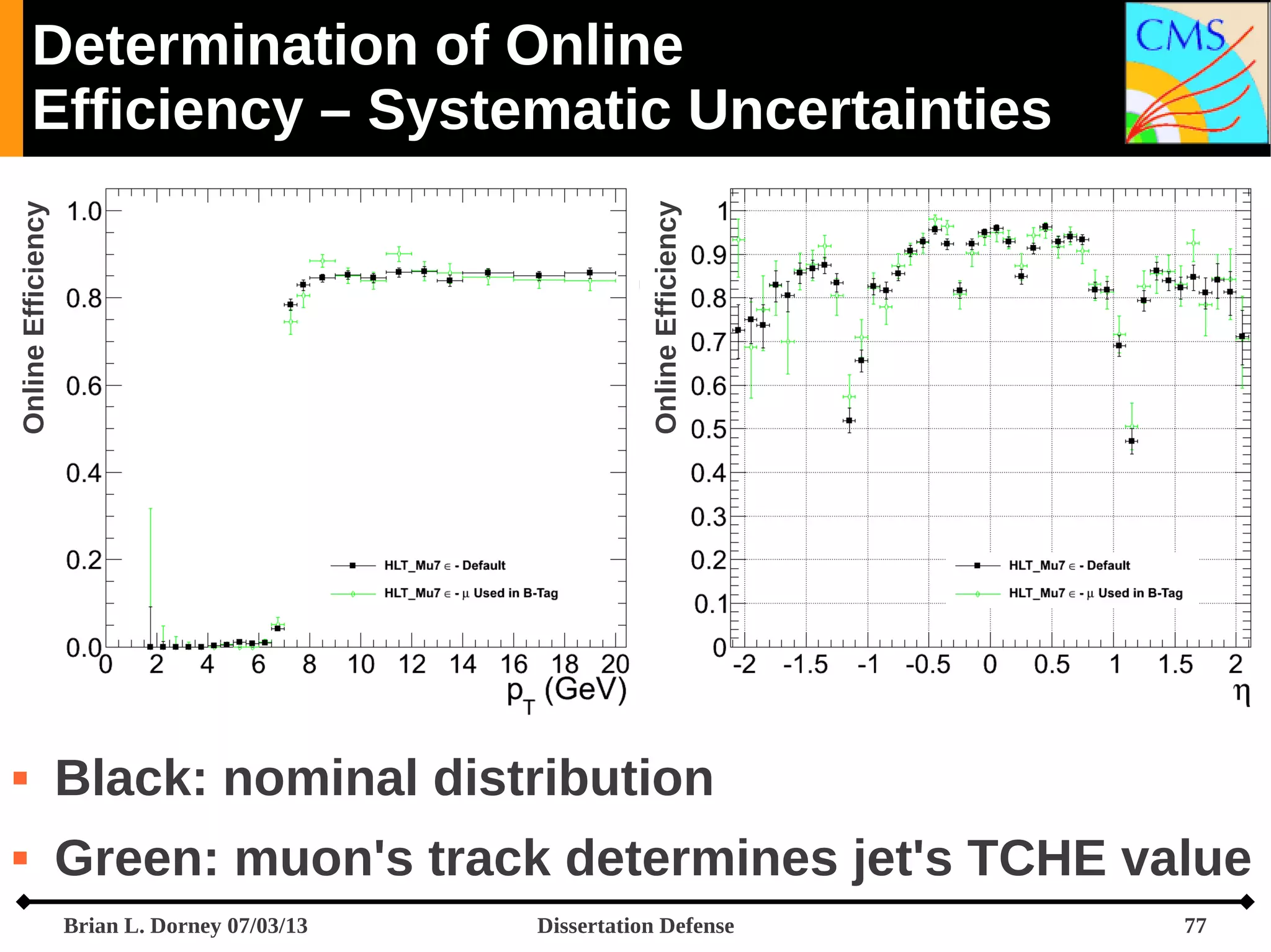 Online Efficiency

Online Efficiency

Determination of Online
Efficiency – Systematic Uncertainties



Black: nominal distribution



Green: muon's track determines jet's TCHE value
Brian L. Dorney 07/03/13

Dissertation Defense

77

 