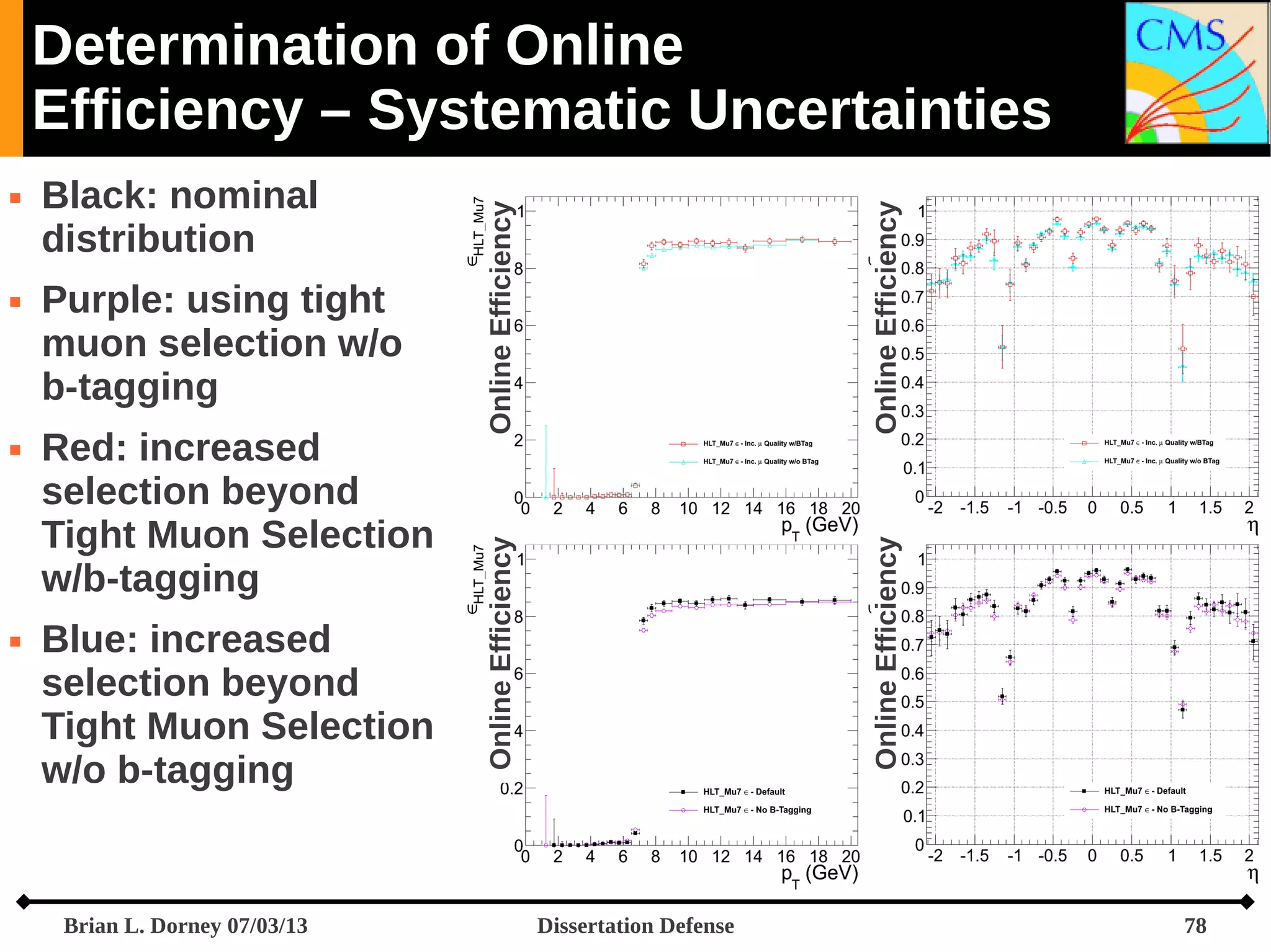 



Red: increased
selection beyond
Tight Muon Selection
w/b-tagging
Blue: increased
selection beyond
Tight Muon Selection
w/o b-tagging

Brian L. Dorney 07/03/13

Online Efficiency

Purple: using tight
muon selection w/o
b-tagging

Online Efficiency



Black: nominal
distribution

Online Efficiency



Online Efficiency

Determination of Online
Efficiency – Systematic Uncertainties

Dissertation Defense

78

 