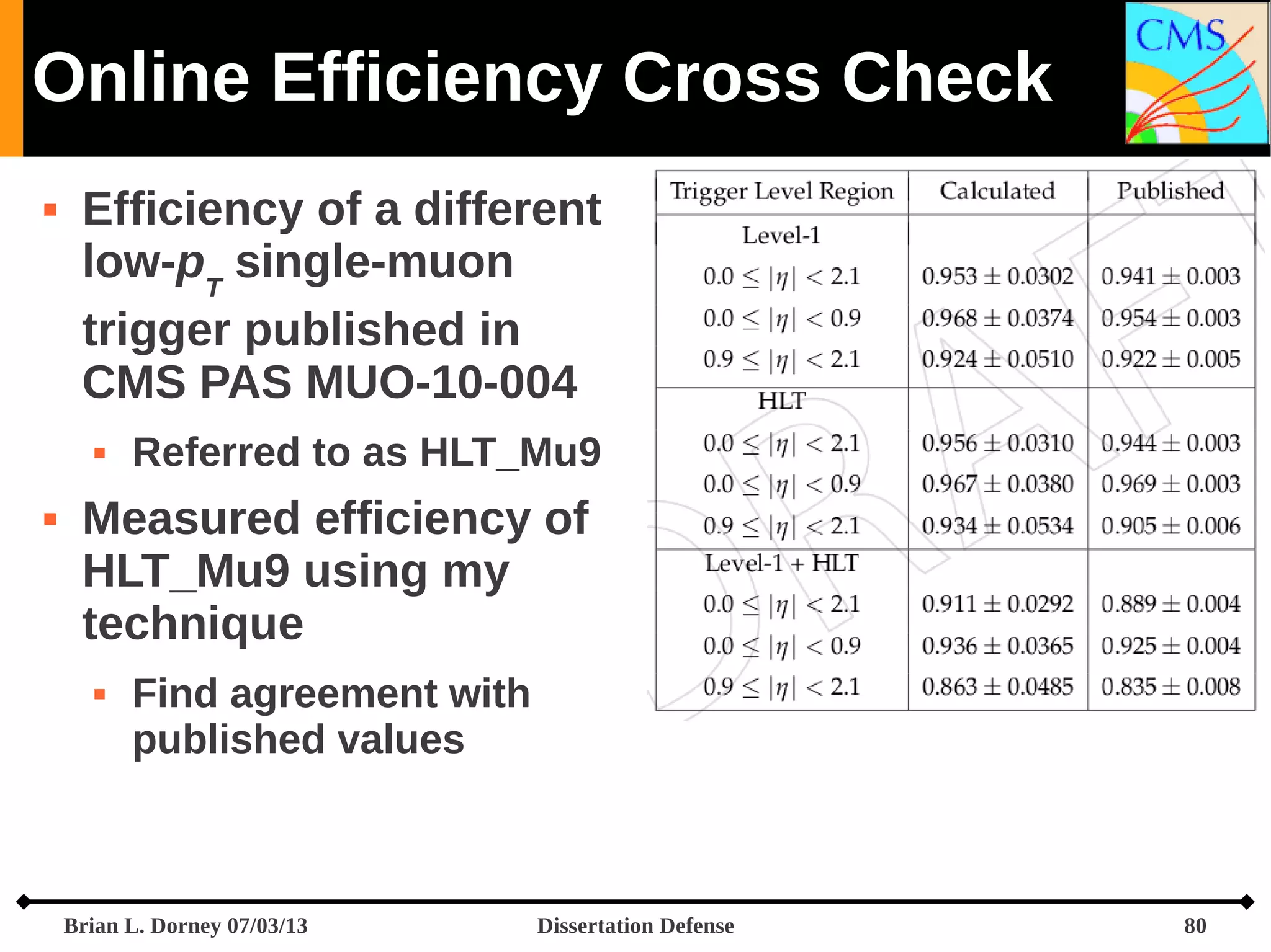 Online Efficiency Cross Check


Efficiency of a different
low-pT single-muon
trigger published in
CMS PAS MUO-10-004




Referred to as HLT_Mu9

Measured efficiency of
HLT_Mu9 using my
technique


Find agreement with
published values

Brian L. Dorney 07/03/13

Dissertation Defense

80

 
