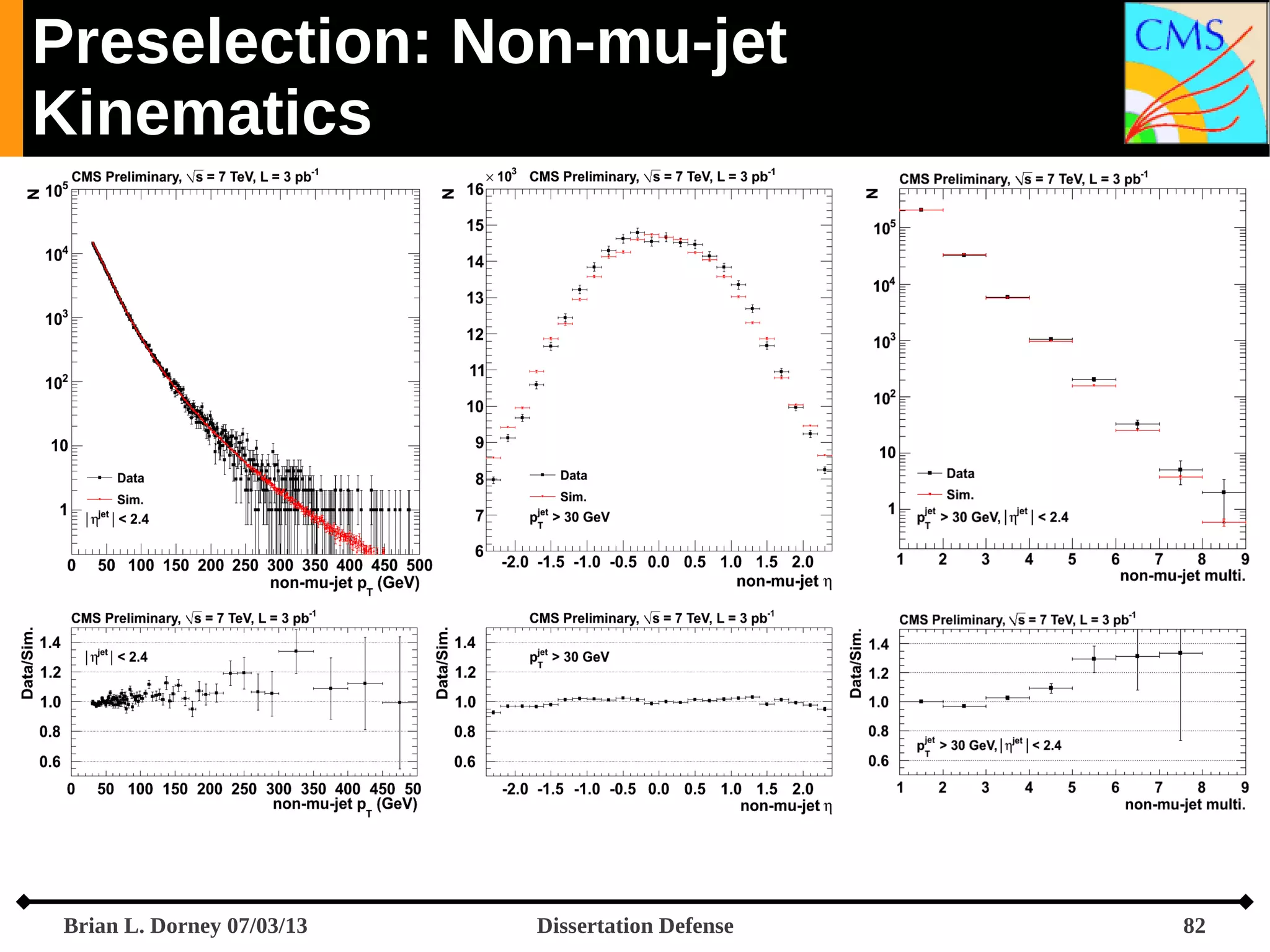 Preselection: Non-mu-jet
Kinematics

Brian L. Dorney 07/03/13

Dissertation Defense

82

 