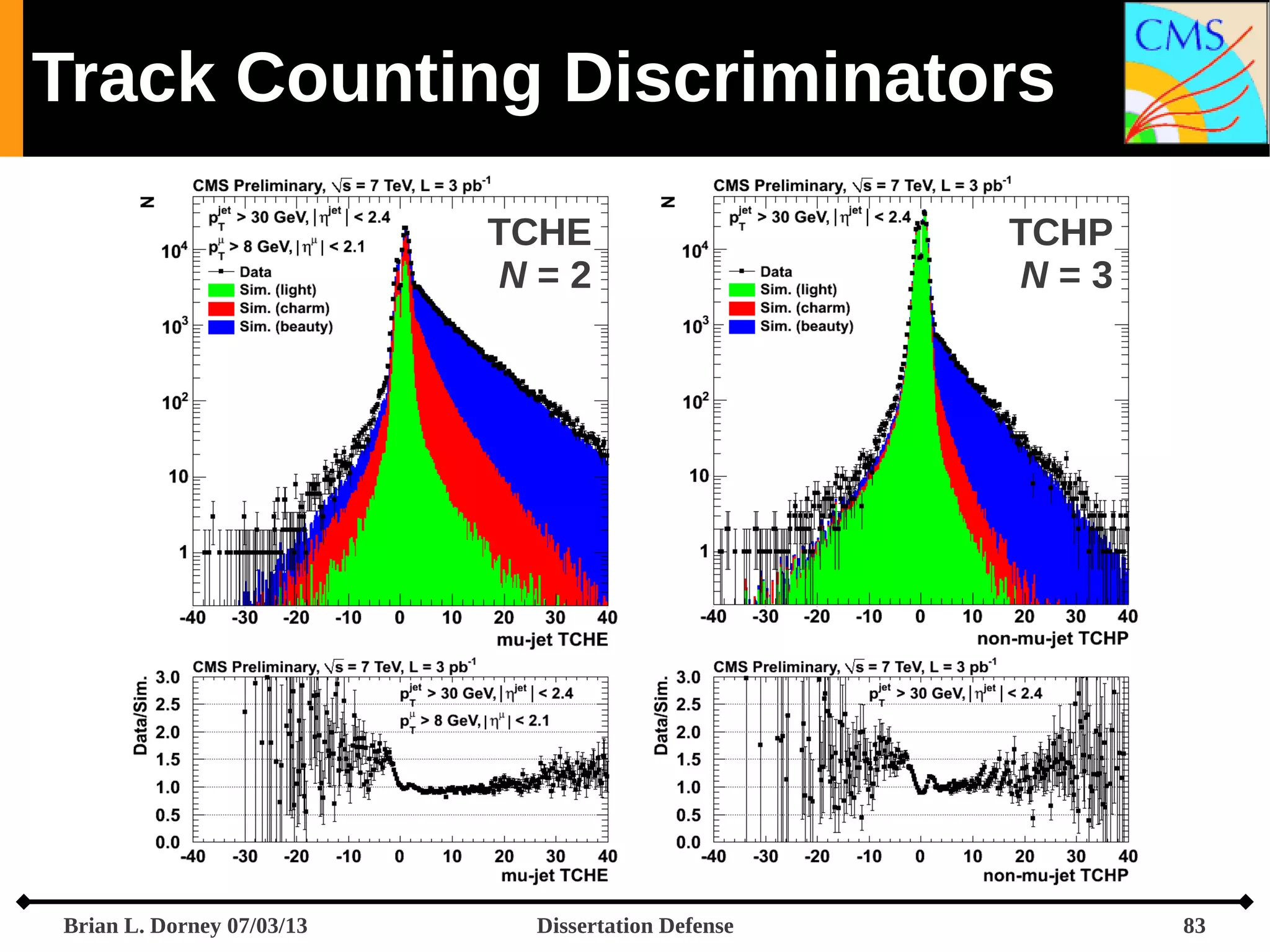 Track Counting Discriminators
TCHE
N=2

Brian L. Dorney 07/03/13

Dissertation Defense

TCHP
N=3

83

 
