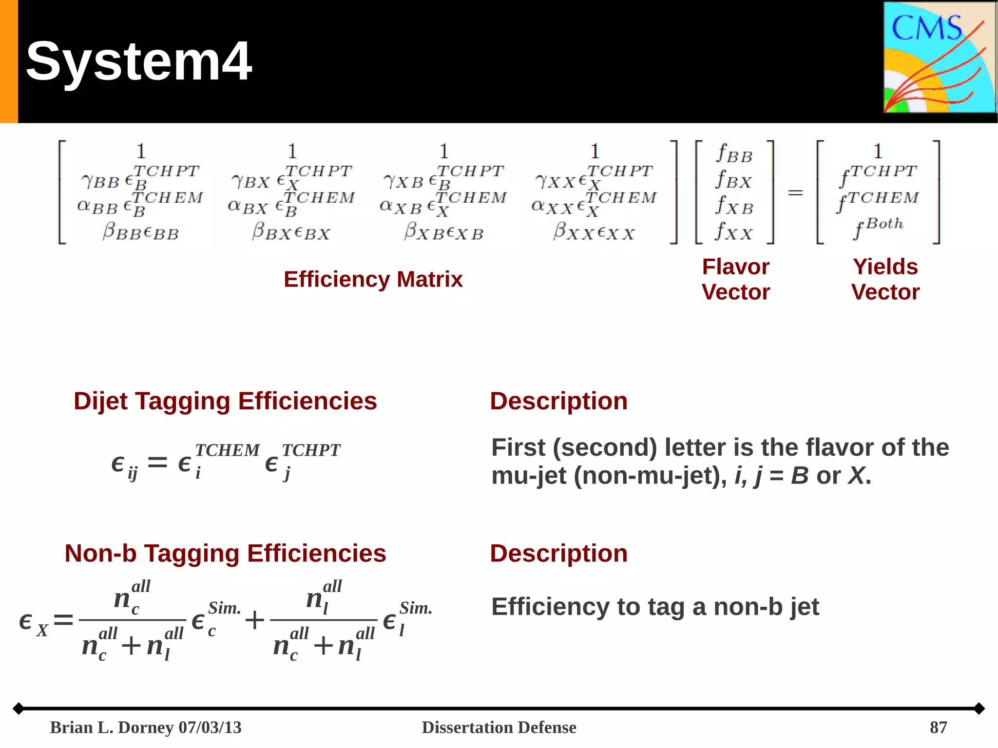 System4

Flavor
Vector

Efficiency Matrix

Dijet Tagging Efficiencies
TCHEM

 ij =  i

Description
First (second) letter is the flavor of the
mu-jet (non-mu-jet), i, j = B or X.

TCHPT

j

Non-b Tagging Efficiencies
all

X=

nc
all

Description

all

Sim.

 
all c

nc  n l

Brian L. Dorney 07/03/13

nl
all

Yields
Vector

Sim.


all l

Efficiency to tag a non-b jet

nc n l

Dissertation Defense

87

 
