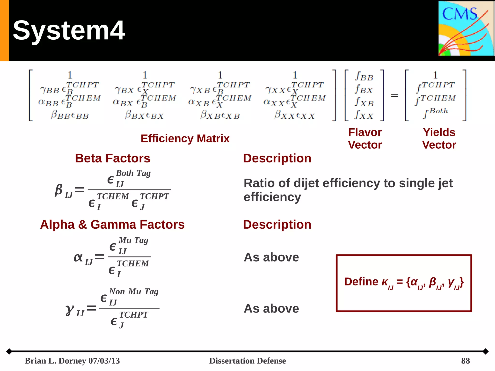 System4

Flavor
Vector

Efficiency Matrix

Beta Factors
Both Tag

 IJ =

 IJ

TCHEM

I

TCHPT

J

Alpha & Gamma Factors

 IJ =
 IJ =



 Mu Tag
IJ


TCHEM
I

Non Mu Tag
IJ
TCHPT
J



Brian L. Dorney 07/03/13

Yields
Vector

Description
Ratio of dijet efficiency to single jet
efficiency
Description
As above
Define κIJ = {αIJ, βIJ, γIJ}

As above

Dissertation Defense

88

 
