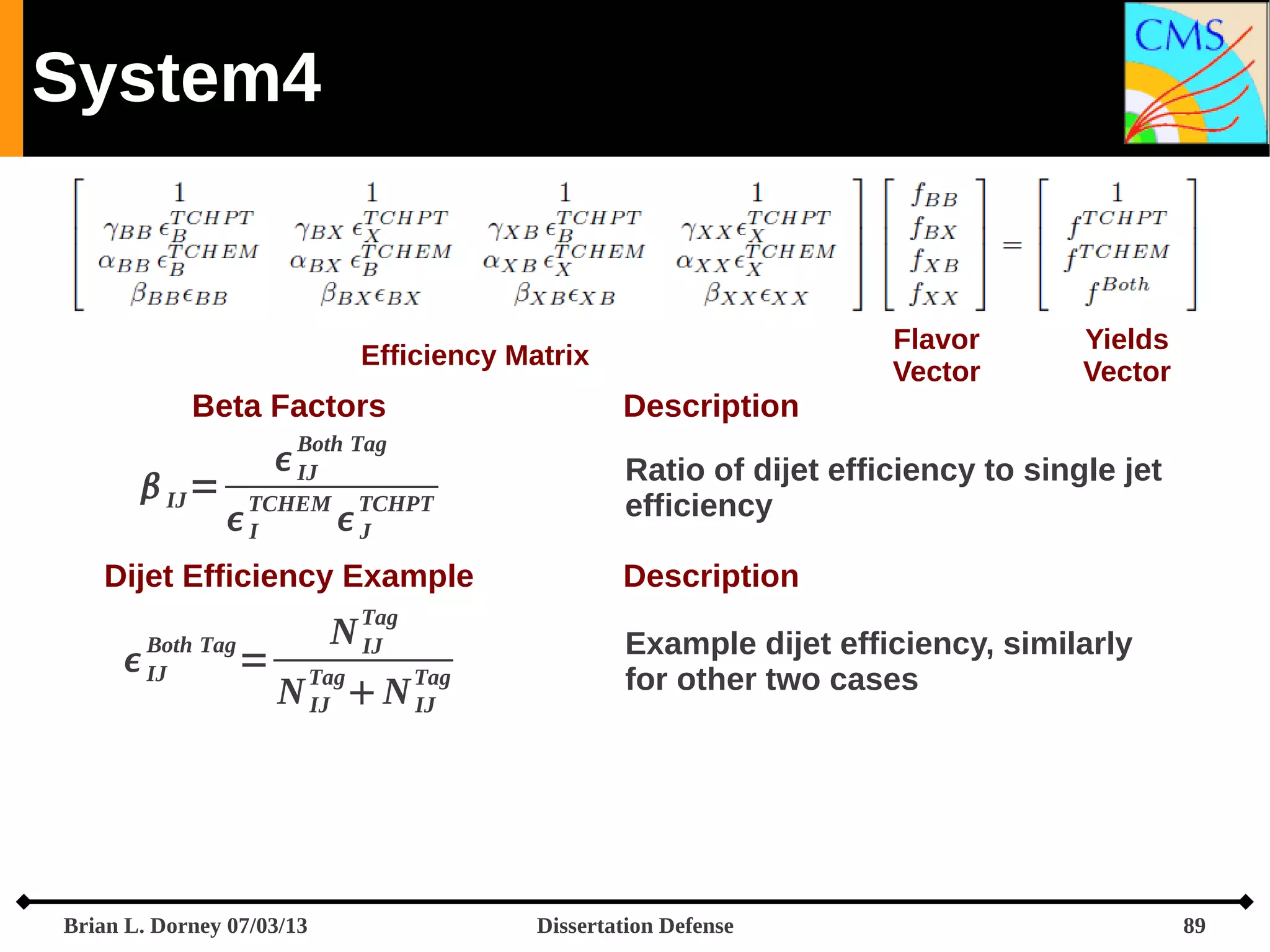 System4

Flavor
Vector

Efficiency Matrix

Beta Factors

Description

Both Tag

 IJ =

 IJ

TCHEM

I

TCHPT

J

Dijet Efficiency Example
Tag

Both Tag

 IJ

=

N IJ
Tag

Tag

N IJ  N IJ

Brian L. Dorney 07/03/13

Yields
Vector

Ratio of dijet efficiency to single jet
efficiency
Description
Example dijet efficiency, similarly
for other two cases

Dissertation Defense

89

 