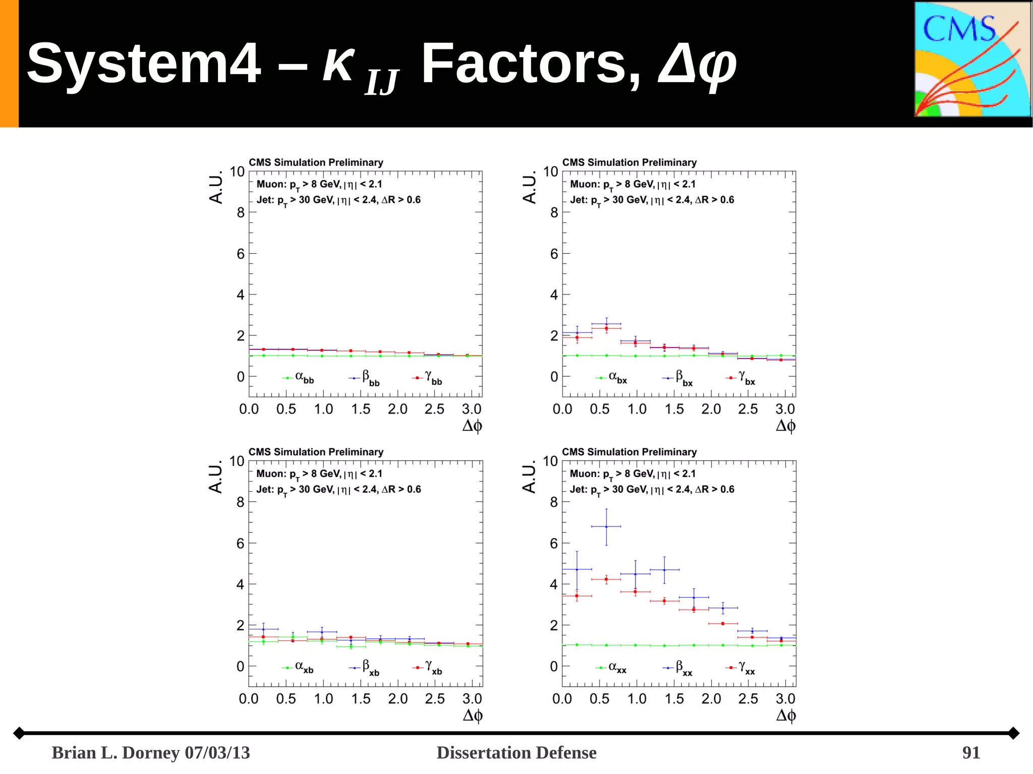 System4 –  IJ Factors, Δφ

Brian L. Dorney 07/03/13

Dissertation Defense

91

 