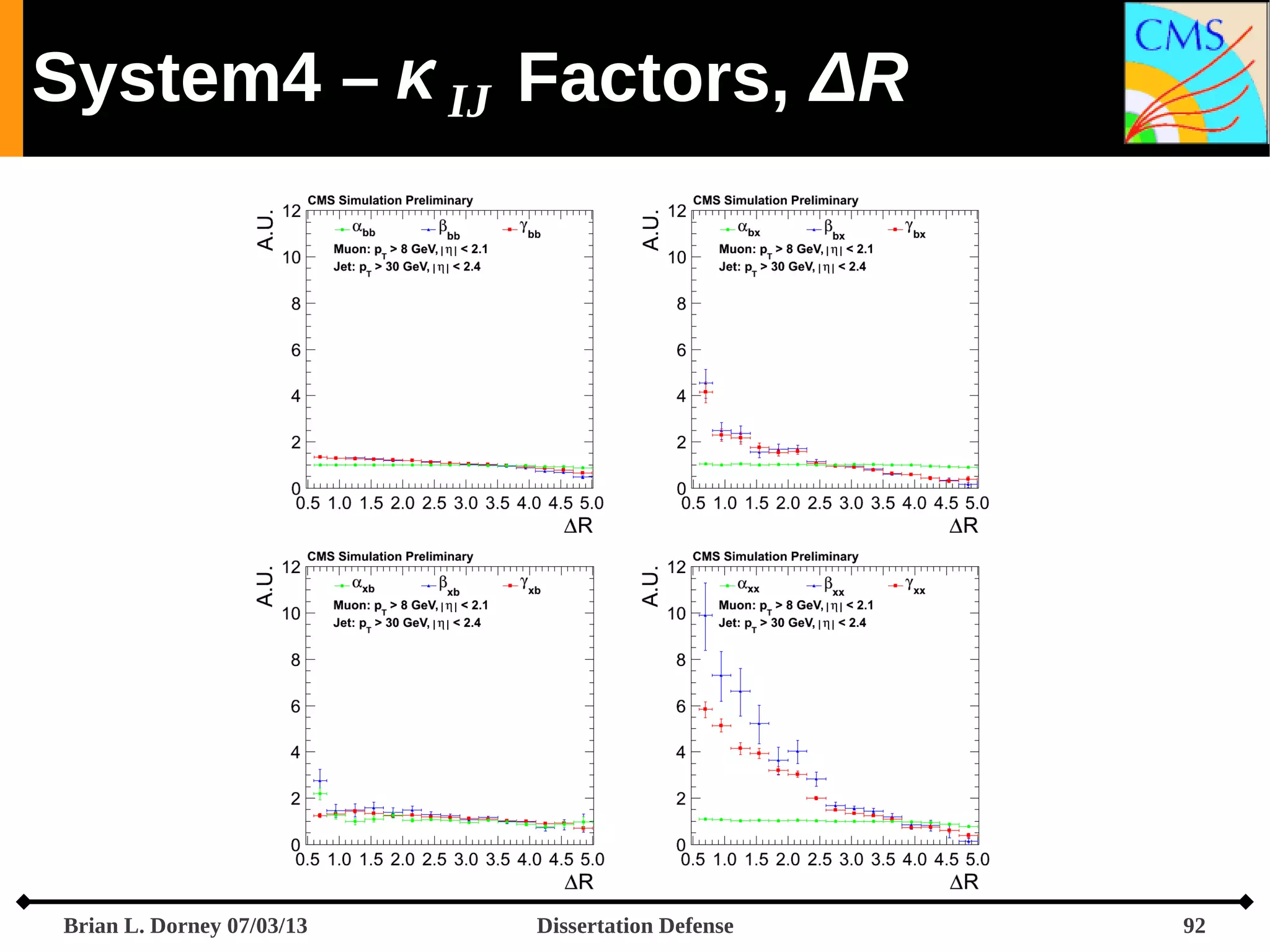 System4 –  IJ Factors, ΔR

Brian L. Dorney 07/03/13

Dissertation Defense

92

 