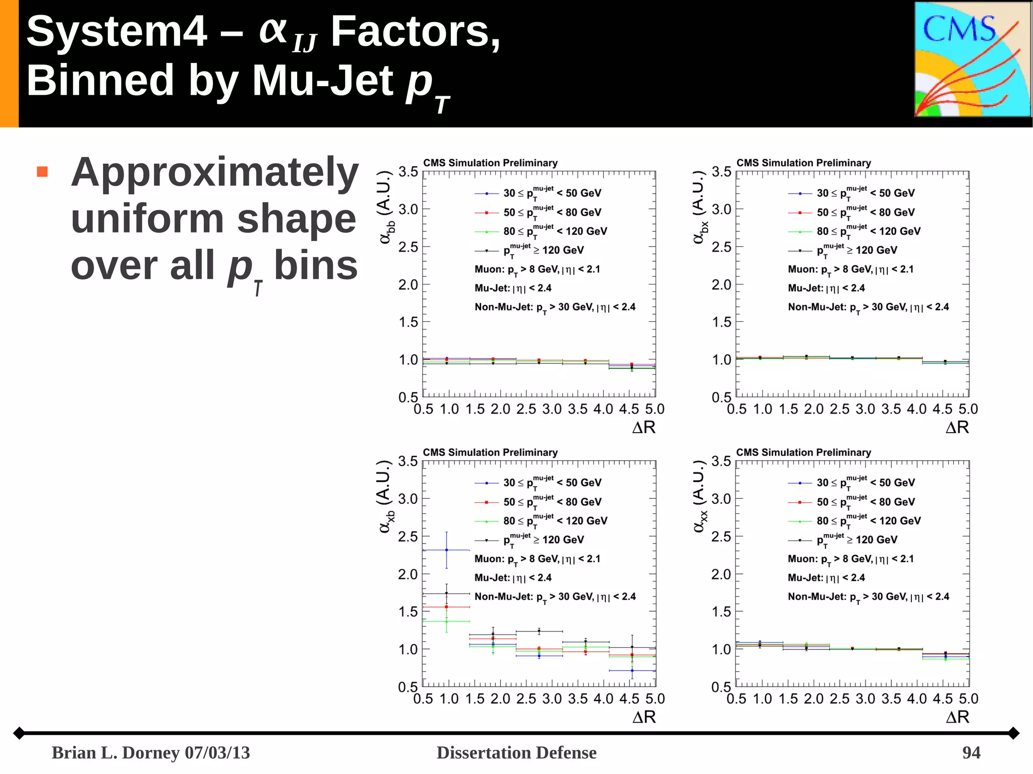 System4 –  IJ Factors,
Binned by Mu-Jet pT


Approximately
uniform shape
over all pT bins

Brian L. Dorney 07/03/13

Dissertation Defense

94

 