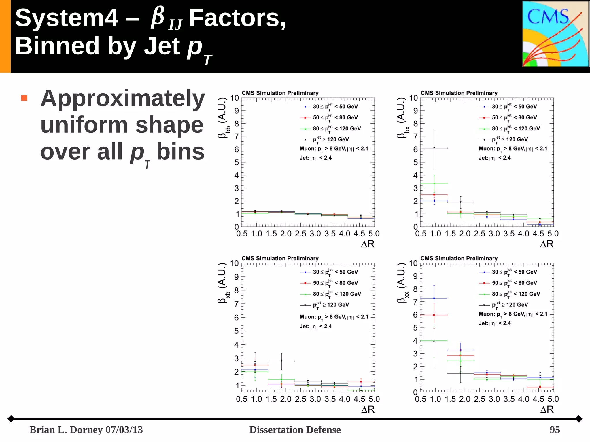 System4 –  IJ Factors,
Binned by Jet pT


Approximately
uniform shape
over all pT bins

Brian L. Dorney 07/03/13

Dissertation Defense

95

 