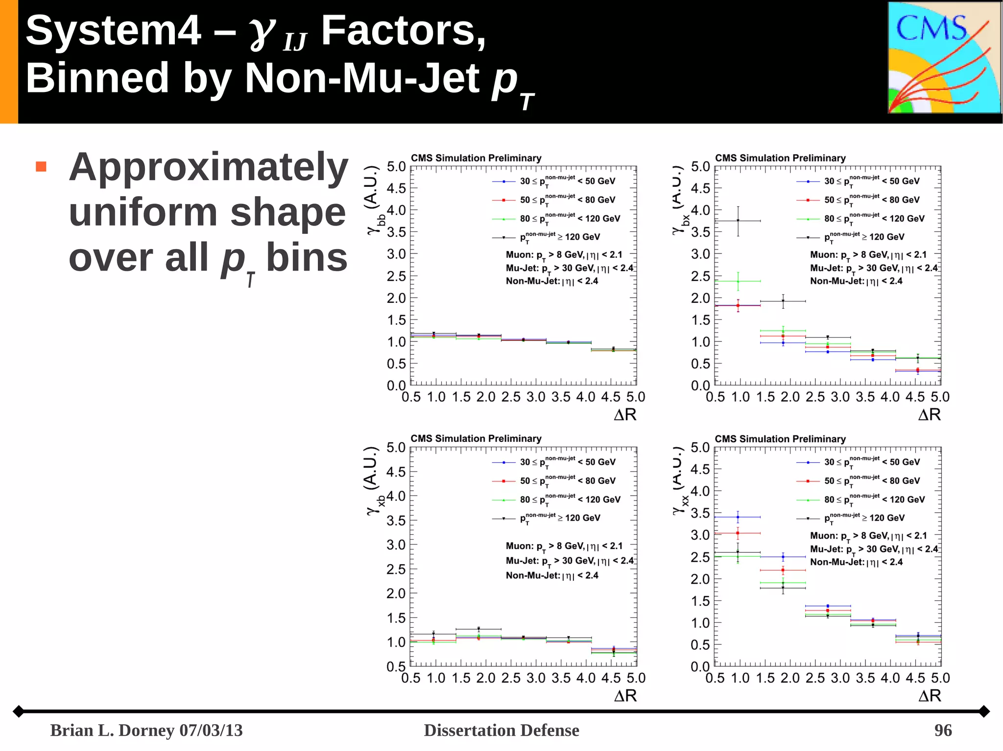 System4 –  IJ Factors,
Binned by Non-Mu-Jet pT


Approximately
uniform shape
over all pT bins

Brian L. Dorney 07/03/13

Dissertation Defense

96

 