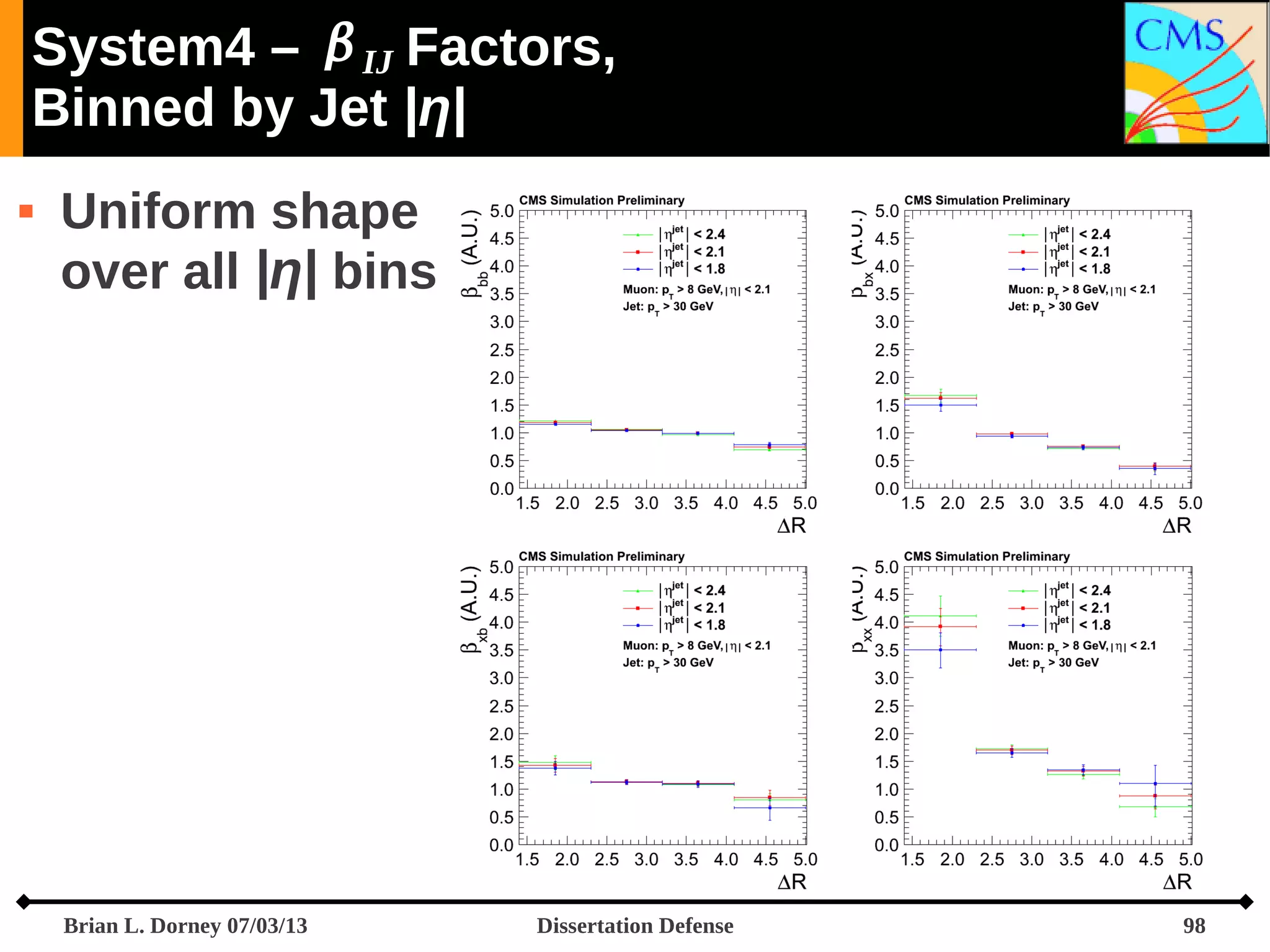 System4 –  IJ Factors,
Binned by Jet |η|


Uniform shape
over all |η| bins

Brian L. Dorney 07/03/13

Dissertation Defense

98

 