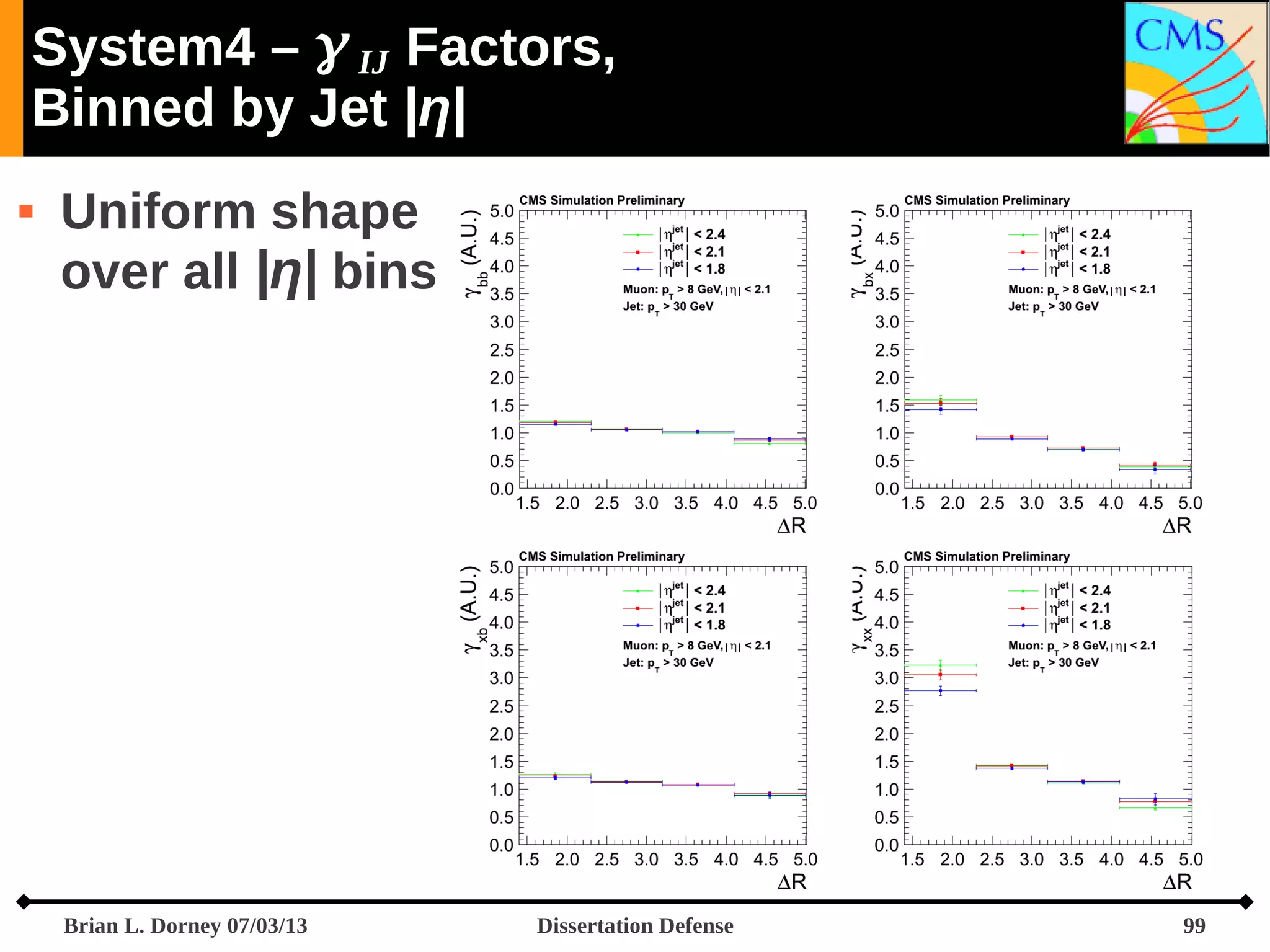 System4 –  IJ Factors,
Binned by Jet |η|


Uniform shape
over all |η| bins

Brian L. Dorney 07/03/13

Dissertation Defense

99

 